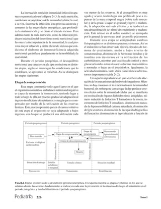La interacción nutrición-inmunidad-infección apa-            vez menor de las reservas. Si el desequilibrio es muy
rece esquematizado en la figura 24.3: la mala nutrición,           agudo y severo, tendrá lugar una pérdida de peso a ex-
condiciona incompetencia de la inmunidad celular, la cual,         pensas de la masa corporal magra (sobre todo muscu-
a su vez, favorece la infección, esta provoca anorexia y           lar) y de la grasa; si aquel es gradual y ligero o modera-
aumento de las necesidades energéticas, que profundi-              do, la adaptación será más efectiva y se traducirá en
                                                                   una desaceleración de! ritmo de crecimiento y madura-
za la malanutrición y se cierra el círculo vicioso. Pero
                                                                   ción. Este retraso en el orden somático se acompaña
además tanto la mala nutrición, como la infección pro-
                                                                   por lo general de un retraso en el desarrollo psicomotor.
ducen involución del timo (timectomía nutricional) que                   Durante esta etapa se comprueban cambios
favorece la incompetencia de la inmunidad, la cual pro-            fisiopatogénicos en distintos aparatos y sistemas. Así en
voca mayor infección y cierra el circulo vicioso que con-          el endocrino se han observado niveles elevados de hor-
diciona el síndrome de inmunodeficiencia adquirida                 mona de crecimiento, unido a bajos niveles de
nutricional que influye grandemente en la morbilidad y la          somatomedinas, disminución de hormonas tiroideas y de
mortalidad.                                                        insulina con trastornos en la utilización de los
      Durante el período patogénico, el desequilibrio              carbohidratos, mientras que las cifras de cortisol y otros
nutricional que caracteriza a la dpe evoluciona en distin-         glucocorticoides están altas en las formas marasmáticas
tas etapas, según se mantengan las condiciones que lo              y normales o bajas en el kwashiorkor. Igualmente, la
establecen, se agraven o se reviertan. Así se distinguen           actividad enzimática, tanto sérica como hística sufre tras-
las etapas siguientes:                                             tornos importantes (tabla 24.2).
                                                                         Un aspecto importante es el que se refiere a la afec-
Etapa de compensación                                              tación de los mecanismos defensivos del organismo. Mien-
                                                                   tras, no hay consenso en lo relacionado con la inmunidad
      Esta etapa comprende todo aquel lapso en el que
el organismo sometido a un balance nutricional negativo            humoral, sin embargo se conoce que la dpe produce seve-
es capaz de mantener la homeostasis, teniendo lugar a              ros efectos sobre la inmunidad celular que se manifiesta
todo lo largo de ella, un proceso gradual de adaptación al         en involución de órganos linfoides: timo, amígdalas; nú-
ingreso insuficiente de nutrientes y energía que es com-           mero reducido de linfocitos T formadores de roseta, in-
pensado por medio de la utilización de las reservas                cremento de linfocitos T inmaduros, disminución marca-
hísticas. Este proceso permite que en el curso evolutivo           da de hipersensibilidad cutánea retardada, disminución
de esta etapa el organismo se vaya adaptando a bajos               de IgA secretora, disminución de la capacidad fagocítica
ingresos, con lo que se producirá una utilización cada             del leucocito, disminución en la producción y función de




Fig.24.2. Etapas evolutivas de la desnutrción pproteicoenergética. El esquema nuestra las etapas evolutivas en los que se
señalan además las acciones fundamentales a realizar en cada una: la prevenciòn en la situación de riesgo, el tratamiento en el
periodo patogénico y la rehabilitación en el período posrpatogénico.


                    226                                                                                                  Tomo I
 