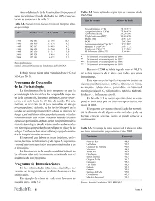 Antes del triunfo de la Revolución el bajo peso al          Tabla 3.2 Dosis aplicadas según tipo de vacunas desde
nacer presentaba cifras de alrededor del 20 % y su evo-          1962-2004
lución se muestra en la tabla 3.1.                                  Tipo de vacunas                    Número de dosis
Tabla 3.1. Nacidos vivos, nacidos vivos con bajo peso al na-
cer, porcentaje
                                                                    Toxoide tetánico (TT)                  74 746 974
                                                                    Antipoliomielítica. (OPV)              73 386 679
  Años         Nacidos vivos      N.V.-2 550        Porcentaje
                                                                    Antitifoídica (AT)                     35 320 796
                                                                    Triple bacteriana (DPT)                30 849 470
                                                                    Duple (DT)                             12 681 728
  1975          192 941            21 795           11, 4           BCG                                    12 043 564
  1980          136 900            13 178            9, 7           Antimeningocócica (Tipo B) *            9 993 207
  1985          182 067            14 693            8, 2           Hepatitis B (HBV) **                   11 691 772
  1990          186 658            14 260            7, 6           Triple viral (PRS)***                   5 153 205
  1995          147 170            11 737            7, 9           H. Influenzae (Hib)****                 3 348 461
  2000          143 528             8 814            6, 1
  2004          127 191             6 972            5, 5        *      Se comenzó a vacunar a partir de 1988
                                                                 **     Se comenzó a vacunar a partir de 1992
                                                                 ***    Se comenzó a vacunar a partir de 1986.
Datos preliminares.
                                                                 ****   Se comenzó a vacunar a partir de 1999.
Fuente: Dirección Nacional de Estadísticas del MINSAP.
                                                                      Durante el 2004 se había logrado tener el 95,1 %
    El bajo peso al nacer se ha reducido desde 1975 al           de niños menores de 2 años con todas sus dosis
2004, en 70 %.                                                   inmunizantes.
                                                                      Este porcentaje incluye la vacunación contra las
Programa de Desarrollo                                           siguientes enfermedades: difteria, tétanos, tos ferina,
de la Perinatología                                              sarampión, tuberculosis, parotiditis, enfermedad
      La fundamentación de este programa es que la               meningocócica B-C, poliomielitis, rubéola, fiebre ti-
perinatología debe identificar los riesgos de la mujer an-       foidea y H. Influenzae tipo B.
tes de la concepción, durante el embarazo, parto y puer-              En la tabla 3.3 se puede apreciar cómo se com-
perio, y al niño hasta los 28 días de nacido. Por este           portó el indicador por las diferentes provincias, du-
motivo, se realizan en el país consultas de riesgo               rante el 2003.
preconcepcional. Además, se ha hecho hincapié en la                   El esquema de vacunación utilizado ha permiti-
calidad del control prenatal sobre la base de criterios de       do la eliminación de algunas enfermedades, y de las
riesgo y, en los últimos años, en prácticamente todas las
                                                                 formas clínicas severas, como se puede apreciar a
maternidades del país se han creado las salas de cuidados
                                                                 continuación:
especiales perinatales, dotadas de un equipamiento de la
más alta tecnología, donde se internan las embarazadas
con patologías que pueden hacer peligrar su vida y la de         Tabla 3.3. Porcentaje de niños menores de 2 años con todas
su hijo. También se han desarrollado y equipado unida-           sus dosis inmunizantes por provincias. Cuba. 2003
des de terapia intensiva neonatal.
                                                                        Provincias                          Porcentaje
      El personal que labora en estas (médicos, enfer-
meras, técnicos de laboratorio y de rayos X, ingenieros                 Pinar del Río                            94,9
y otros) han sido capacitados en cursos nacionales y en                 La Habana                                91,2
                                                                        Ciudad de La Habana                      96,9
el extranjero.                                                          Matanzas                                 94,9
      La disminución de la tasa de mortalidad infantil en               Villa Clara                              96,9
los últimos años está íntimamente relacionada con el                    Cienfuegos                               98,0
                                                                        Sancti Spíritus                          91,7
desarrollo de este programa.                                            Ciego de Ávila                           96,7
                                                                        Camagüey                                 95,5
Programa de Inmunizaciones                                              Las Tunas                                93,3
     En las enfermedades infecciosas previsibles por                    Holguín                                  93,3
                                                                        Granma                                   93,8
vacunas se ha registrado un evidente descenso en los                    Santiago de Cuba                         95,0
últimos años.                                                           Guantánamo                               97,5
                                                                        Isla de la Juventud                      98,3
     Un ejemplo de cómo ha sido este descenso se
muestra en la tabla 3.2.                                         Fuente: Anuario Estadístico 2003. MINSAP.


                     8                                                                                                   Tomo I
 