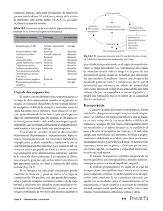 hormonas tímicas, deficiente producción de interferón
gamma, interleukinas 1-2 citokinas y otros y deficiencias
de nutrientes: cinc, cobre, hierro, vit. A, C, E, las cuales
facilitan la respuesta inmune.
Tabla 24.2. Trastornos de la actividad de algunas hormonas y
enzimas en la desnutrición proteicoenergética

  Hormonas o enzimas         Marasmo                 Kwashiorkor


  Somatotropina (GH)          Normal o ligeramente     Elevada
                              elevada
  Somatomedinas (SM)          Reducida                 Reducida
  Hormonas tiroideas          Normal o reducida        Reducida
  Insulina                    Reducida                 Reducida    Fig.24.3. El esquema muestra los efectos del círculo vicioso
  Glucocorticoides            Elevados                 Reducidos   en la interacción nutrición-inmunidad infección.
  Lipasa lipoproteica (suero) Reducida                 Reducida
  Colinesterasa sérica        Reducida                 Reducida    que se había ido produciendo en el sujeto desnutrido du-
  Fosfatasa alcalina sérica   Reducida                 Reducida    rante la etapa precedente. La recuperación del estado
  Piruvato kinasa muscular    ?                        Reducida    de nutrición normal solo es íntegra si se parte de una
  Deshidrogenasas málica                               Reducidas
  e isocítrica                ?
                                                                   desnutrición aguda, donde no ha habido aún afectación
  Xantino oxidasa hepática    Reducida                 Reducida    del crecimiento y la madurez. En otro caso, lo que se ha
  Transaminasa glutamicoo-                             Elevada     dejado de ganar no vuelve a recuperarse, por lo que el
  xalacética                  ?                                    desnutrido que retorna a un estado de normalidad
                                                                   nutricional alcanzará, al llegar a la edad adulta una talla
Etapa de descompensación                                           inferior a la que correspondía a su potencial genético, y
      El sujeto con una desnutrición compensada pasa a             tendrá una limitación mayor o menor de su capacidad
la etapa de descompensación cuando su organismo es                 física e intelectual.
incapaz de mantener el equilibrio homeostático, no pue-
de completar el déficit de energía y nutrientes como lo
                                                                   Homeorresis
venía haciendo hasta entonces. Esta situación se pre-                    Cuando el estado deficitario se prolonga de forma
senta generalmente de forma brusca, precipitada por una            indefinida, el organismo completa su proceso de adapta-
afección intercurrente que; en general, es de causa in-            ción y se establece un reajuste metabólico que se tradu-
fecciosa (gastroenteritis, otitis media, neumopatía aguda,         ce en una reducción de las necesidades celulares de
sarampión), que incrementa súbitamente los requerimientos          nutrientes y energía. De esta forma, el desequilibrio, entre
nutricionales, a la vez que limita más aún los aportes.            las necesidades y el aporte desaparece; se equilibran el
      Esta etapa se caracteriza por el desequilibrio               peso y la talla; se recuperan las reservas, y el individuo
hidromineral (hiponatremia, hipopotasemia, hipocal-                adopta una morfología casi armónica. Se llega a un pro-
cemia, hipomagnesemia); los trastornos metabólicos                 ceso irreversible donde se evidencia una disociación entre
(hipoglicemia, acidosis metabólica, depleción de cinc) y           la edad cronológica y la biológica. El niño en homeorresis
la termorregulación (hipotermia). La evolución del pa-             representa, tanto por su peso y talla como por su com-
ciente en esta etapa puede ser fatal, y causar la muerte           posición corporal, su madurez y capacidad intelectual,
bajo cualquiera de las circunstancias anteriores, además           un niño de edad menor.
de la afección desencadenante. La experiencia clínica                    El término homeorresis significa adopción de un
muestra que la gran mayoría de los niños fallecidos con            nuevo equilibrio, en contraposición al término homeos-
dpe presentan atrofia del timo y reducción del tejido              tasis que es conservación del equilibrio original.
linfoide (Fig. 24.3).                                                    El período pospatogénico es aquel en el cual ha
      Si se instaura un adecuado tratamiento puede                 desaparecido el desequilibrio nutricional y ya no existen
revertirse la situación y pasar de nuevo a la etapa de             manifestaciones clínicas. Si el desequilibrio ha desapa-
compensación. Un paciente con dpe puede descompen-                 recido como resultado de un tratamiento adecuado que
sarse a partir de cualquier momento evolutivo de la etapa          aporte las necesidades para el mantenimiento de la
normal, y será tanto más duradera cuanto más haya evo-             homeostasis, el sujeto regresa a un estado de nutricíón
lucionado el proceso de desnutrición, ya que es necesa-            normal, aunque puede quedar con secuelas, tales como
rio que se produzca la reversión del proceso adaptativo            retardo pondoestatural, déficit intelectual y otras.

Parte V. Alimentación y nutrición                                                                     227
 