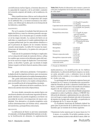 con deficiencias incluso ligeras, al mostrar descenso en       Tabla 24.4. Pruebas de laboratorio más comunes y puntos de
la capacidad de respuesta y de la actividad y aumento          corte para el diagnóstico de la deficiencia de hierro en niños
de la tensión corporal, del miedo y de la tendencia a la       de corta edad*
fatiga.                                                          Pruebas de laboratorio           Edad Puntos de corte
      Otras manifestaciones clínicas son la alteración de                                         (años)
la capacidad para mantener la temperatura del cuerpo
en un ambiente frío; y la menor resistencia a las infec-         Bioquímicas
                                                                 Hierro sérico                      1-2<30 µg/dl (5,4 µmol/L)
ciones, esto último por la alteración en la formación de
                                                                                                    3-5<30 µg/dL
los linfocitos y neutrófilos.                                    Capacidad total de unión de hierro 1-3>480 µg/dL (86,0 µmol/L)
                                                                                                    3-5>470 µg/dL (84,2 µmol/L)
DIAGNÓSTICO                                                      Saturación de transferrina         1-2<8 %
      Por ser la anemia el resultado final del proceso de                                           3-5<9 %
                                                                 Protoporfirina eritrocitaria       1-5 > 35 µg/dL de sangre
depleción férrica,y tener los síntomas generales una apa-
                                                                                                      total (0,62 µmol/L)
rición insidiosa, no es frecuente que se consulte al médi-                                          > 90 µg/dL de hematíes
co en las etapas iniciales. La carencia de hierro en un                                               (1,6 µmol/L)
individuo se sospecha por el cuadro epidemiológico de                                               > 3,0 µg/g de hemoglobina
                                                                                                      o > 9,0 µmol/mol de heme
su grupo poblacional, por los antecedentes dietéticos o          Ferritina sérica                   1-5 8-10 µg/L
por la presencia de algunos de los restantes factores            Hematológicas
causales mencionados. La tabla 24.4 resume las mani-             Hemoglobina                      1-2<107 g/L
festaciones de laboratorio y los puntos de corte para el                                          3-5<109 g/L
diagnóstico.                                                     Hematócrito                      1-2<32 %
                                                                                                  3-5<32 %
      Cada uno de los parámetros biológicos implicados           Volumen corpuscular medio        1-2<67 µm3
en la evaluación del estado de nutrición férrico, refleja                                         3-5<73 µm3
                                                                 Hemoglobina corpuscular media    1-2<22 pg
los cambios que ocurren en las diferentes partes del cuer-                                        3-5<25 pg
po en las sucesivas etapas de depleción. Convencional-           Concentración hemoglóbica        1-2<320 g/L
mente, se describen 3 grados, que van desde el simple            corpuscular medio                3-5<320 g/l
balance negativo de hierro hasta la anemia clínica mani-       (*) Tomado de NHANES II.
fiesta:
                                                               medicamentosa y la modificación de los hábitos
      1er. grado: deficiencia prelatente. Corresponde a        alimentarios. La absorción del hierro mejora si se inclu-
la depleción de los depósitos de hierro, pero sin trastorno    ye carne, pescado o aves, o alimentos ricos en ácido
de la distribución del metal en los tejidos hematopoyéticos.   ascórbico en las comidas y si se reduce el consumo de
      2do. grado: deficientia latente. Existe una distribu-    té y leche con estas.
ción insuficiente de hierro a los tejidos eritropoyéticos,           La prolongación de la lactancia materna hasta por
pero sin modificación de la hemoglobina circulante.            lo menos los 4 a 5 meses y la introducción con posterio-
                                                               ridad de fórmulas de leche o alimentos fortificados con
      3er.grado: deficiencia de hierro manifiesta. Se evi-
                                                               hierro, contribuirá a prevenir el desarrollo de un balance
dencia una anemia microcítica hipocrómica.
                                                               negativo de este mineral en estas etapas críticas.
                                                                     En nuestro país se están desarrollando programas
      En casos donde concuerda una anemia ligera con           cooperativos entre el gobierno cubano y UNICEF (for-
una historia dietética de insuficiente ingestión de hierro,    tificación de alimentos, suplementación con sales de hie-
puede intentarse una prueba terapéutica con hierro sin         rro) con lo que se espera disminuir aún más la frecuencia
necesidad de recurrir a investigaciones de mayor com-          de anemia en el grupo más vulnerable y en particular en
plejidad. Una alternativa a la prueba terapéutica sería        el subgrupo de 6 a 11 meses de edad.
realizar determinaciones de ferritina sérica, saturación             La Academia Americana de Pediatría elaboró las
de transferrina y protoporfirina eritrocitaria.                guías para la prevención de la deficiencia de hierro en
                                                               lactantes que se resumen de la forma siguiente:
PREVENCIÓN
      La deficiencia de hierro se previene aumentando          • Suministre leche materna por lo menos hasta los 5 ó
el contenido y la biodisponibilidad del nutriente en la die-      6 meses, si es posible. Si un bebé continúa con lac-
ta, la fortificación de alimento, la suplementación               tancia materna exclusiva más allá de 6 meses, debe ser

Parte V. Alimentación y nutrición                                                                   259
 