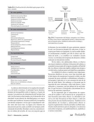 Tabla 25.1. Clasificación de la obesidad según grupos de fac-
tores causales

     De causa genética:

     Síndrome de Laurence-Moon
     Síndrome de Bardet-Biedl
     Síndrome de Alstrom-Hallgren
     Síndrome de Cohen
     Síndrome de Prader- Willi
     Síndrome de Carpenter
     Obesidad ligada al cromosoma X

     De causa neuroendocrina:

     Síndrome hipotalámico
     Traumatismo
     Tumores
     Enfermedad inflamatoria                                    Fig. 25.1. Componentes del balance energético en el obeso.
     Hipofisaria (déficit de somatotropina)                     El obeso tiene mayor capacidad de retener y almacenar ener-
     Enfermedad suprarrenal (Cushing)                           gía en forma de grasa, también la utilización en trabajo y
     Hipogonadismo                                              actividad física es menor.
     Ovario poliquístico (Stein-Leventhal)
     Hiperinsulinismo
     Seudohipoparatiroidismo
                                                                la humana, las necesidades de agua aumentan, aparece
     Hipotiroidismo                                             la sed, con frecuencia después de cada toma, la que se
                                                                expresa por llanto en el pequeño, lo cual la madre atribu-
     Por inactividad física:                                    ye erróneamente a hambre, por ello le ofrece más fór-
     Ocupacional
                                                                mula de leche, y se establece un verdadero círculo
     Por envejecimiento                                         vicioso. La introducción temprana de alimentos sólidos
     Por inmovilización obligada                                actúa por un mecanismo similar.
                                                                      En los niños y los adolescentes obesos, se observa
     Por yatrogenia:
                                                                una mayor tendencia a eliminar el desayuno de la dieta y a
     Medicamentosa                                              acumular la mayor parte de la ingesta energética al final del
     Antidepresores tricíclicos                                 día. Los obesos comen más rápido y dedican más tiempo a
     Ciproheptadina                                             ver televisión y realizan menos actividad física espontánea.
     Fenotiacinas                                                     La calidad de la dieta es también muy importante.
     Glucocorticoides
                                                                Encuestas dietéticas en estos casos han mostrado que
     Dietético:                                                 el alto ingreso de energía por lo general se debe a un alto
                                                                consumo de grasa saturada o carbohidratos refinados y
     Dietas ricas en grasa saturado .                           en lactantes y párvulos se ve un consumo de más de un
     Dietas ricas en carbohidratos refinados                    litro de leche diario. Sin embargo, es frecuente que la
     Dieta de cafetería
                                                                ingestión de otros nutrientes, sobre todo hierro y otros
                                                                minerales y vitaminas, esté por debajo de las necesida-
      La dieta es determinante en la regulación energéti-       des, lo que favorece el desarrollo concomitante de ca-
ca y de hecho constituye el principal factor desenca-           rencias de nutrientes específicos.
denante del desequilibrio entre el ingreso y el gasto de              Se ha reportado que el antecedente de separa-
energía. Las prácticas de alimentación del lactante han         ción de los padres o de la muerte de un progenitor es
sido con frecuencia relacionadas con el desarrollo de la        más frecuente entre niños obesos. La obesidad se ob-
obesidad: la prevalencia de obesidad parece ser mayor           serva con más frecuencia en hijos únicos y entre los
en niños que recibieron lactancia artificial y en aquellos      más jóvenes de una familia numerosa. También en los
con destete temprano o en los que se introdujeron sóli-         antecedentes de escolares y adolescentes obesos se
dos antes del tercer mes. La figura 25.2 muestra los            registra regularmente el hecho de haber recibido trata-
mecanismos por los cuales un bebé con lactancia artifi-         miento medicamentoso para la delgadez o la anorexia
cial puede desarrollar obesidad: como las concentracio-         en la niñez temprana, con antihistamínicos, anabólicos
nes en solutos de la leche, de vaca son mayores que en          e incluso esteroides.

Parte V. Alimentación y nutrición                                                                  265
 