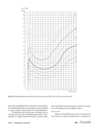Fig. 25.5. Distribución percentilar del índice de masa corporal (IMC, de 0 a 19 años. Sexo femenino.




particular complejidad. En lo referente a la persistencia          hacer normalizar la tensión arterial, la tolerancia a la glu-
de la obesidad del niño en la edad adulta, esta posibilidad        cosa y las alteraciones en los lípidos séricos.
es mayor cuando está presente en la etapa prepuberal.
                                                                   PREVENCIÓN
      El pronóstico de las afecciones asociadas está en
relación con el éxito de la terapéutica para reducir la adi-            Dadas las dificultades que existen en el tratamien-
posidad. La simple reducción del peso en grasa puede               to del obeso, los pobres resultados que se obtienen en


Parte V. Alimentación y nutrición                                                                      269
 