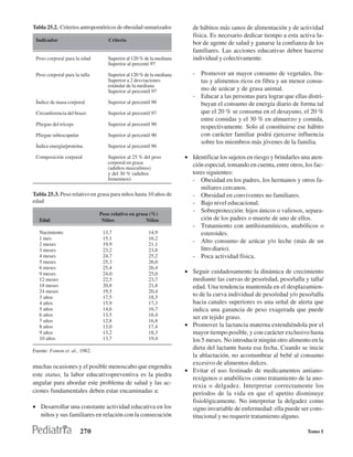 Tabla 25.2. Criterios antropométricos de obesidad sumarizados          de hábitos más sanos de alimentación y de actividad
                                                                       física. Es necesario dedicar tiempo a esta activa la-
 Indicador                         Criterio
                                                                       bor de agente de salud y ganarse la confianza de los
                                                                       familiares. Las acciones educativas deben hacerse
 Peso corporal para la edad       Superior al 120 % de la mediana      individual y colectivamente.
                                  Superior al percenti 97

 Peso corporal para la talla      Superior al 120 % de la mediana      - Promover un mayor consumo de vegetales, fru-
                                  Superior a 2 desviaciones              tas y alimentos ricos en fibra y un menor consu-
                                  estándar de la mediana
                                  Superior al percentil 97               mo de azúcar y de grasa animal.
                                                                       - Educar a las personas para lograr que ellas distri-
 Índice de masa corporal          Superior al percentil 90               buyan el consumo de energía diario de forma tal
 Circunferencia del brazo         Superior al percentil 97               que el 20 % se consuma en el desayuno, el 20 %
                                                                         entre comidas y el 30 % en almuerzo y comida,
 Pliegue del tríceps              Superior al percentil 90
                                                                         respectivamente. Solo al constituirse ese hábito
 Pliegue subescapular             Superior al percentil 90               con carácter familiar podrá ejercerse influencia
                                                                         sobre los miembros más jóvenes de la familia.
 Índice energía/proteína          Superior al percentil 90

 Composición corporal             Superior al 25 % del peso         • Identificar los sujetos en riesgo y brindarles una aten-
                                  corporal en grasa                   ción especial, tomando en cuenta, entre otros, los fac-
                                  (adultos masculinos)
                                  y del 30 % (adultos                 tores siguientes:
                                  femeninos)                          - Obesidad en los padres, los hermanos y otros fa-
                                                                         miliares cercanos.
Tabla 25.3. Peso relativo en grasa para niños hasta 10 años de        - Obesidad en conviventes no familiares.
edad                                                                  - Bajo nivel educacional.
                                                                      - Sobreprotección: hijos únicos o valiosos, separa-
                               Peso relativo en grasa (%)
   Edad                         Niños               Niñas                ción de los padres o muerte de uno de ellos.
                                                                      - Tratamiento con antihistamínicos, anabólicos o
   Nacimiento                   13,7                  14,9               esteroides.
   1 mes                        15,1                  16,2
   2 meses                      19,9                  21,1
                                                                      - Alto consumo de azúcar y/o leche (más de un
   3 meses                      23,2                  23,8               litro diario).
   4 meses                      24,7                  25,2            - Poca actividad física.
   5 meses                      25,3                  26,0
   6 meses                      25,4                  26,4
   9 meses                      24,0                  25,0          • Seguir cuidadosamente la dinámica de crecimiento
   12 meses                     22,5                  23,7            mediante las curvas de peso/edad, peso/talla y talla/
   18 meses                     20,8                  21,8            edad. Una tendencia mantenida en el desplazamien-
   24 meses                     19,5                  20,4
   3 años                       17,5                  18,5
                                                                      to de la curva individual de peso/edad y/o peso/talla
   4 años                       15,9                  17,3            hacia canales superiores es una señal de alerta que
   5 años                       14,6                  16,7            indica una ganancia de peso exagerada que puede
   6 años                       13,5                  16,4
                                                                      ser en tejido graso.
   7 años                       12,8                  16,8
   8 años                       13,0                  17,4          • Promover la lactancia materna extendiéndola por el
   9 años                       13,2                  18,3            mayor tiempo posible, y con carácter exclusivo hasta
   10 años                      13,7                  19,4            los 5 meses. No introducir ningún otro alimento en la
Fuente: Fomon et. al., 1982.
                                                                      dieta del lactante hasta esa fecha. Cuando se inicie
                                                                      la ablactación, no acostumbrar al bebé al consumo
                                                                      excesivo de alimentos dulces.
muchas ocasiones y el posible menoscabo que engendra
                                                                    • Evitar el uso festinado de medicamentos antiano-
este status, la labor educativopreventiva es la piedra
                                                                      rexígenos o anabólicos como tratamiento de la ano-
angular para abordar este problema de salud y las ac-                 rexia o delgadez. Interpretar correctamente los
ciones fundamentales deben estar encaminadas a:                       períodos de la vida en que el apetito disminuye
                                                                      fisiológicamente. No interpretar la delgadez como
• Desarrollar una constante actividad educativa en los                signo invariable de enfermedad: ella puede ser cons-
  niños y sus familiares en relación con la consecución               titucional y no requerir tratamiento alguno.

                        270                                                                                            Tomo I
 