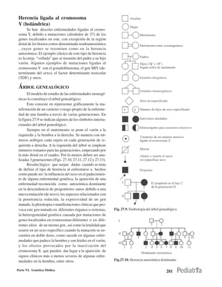 Herencia ligada al cromosoma
 Y (holándrica)
       Se han descrito enfermedades ligadas al cromo-
 soma Y, debido a mutaciones (alrededor de 27) de los
 genes localizados en este, con excepción de la región
 distal de los brazos cortos denominada seudoautosómica
 , cuyos genes se trasmiten como en la herencia
 autosómica. El ejemplo clásico de este tipo de herencia
 es la oreja “velluda” que se trasmite del padre a su hijo
 varón. Algunos ejemplos de mutaciones ligadas al
 cromosoma Y son el gonadoblastoma, el gen SRY (de-
 terminante del sexo), el factor determinante testicular
 (TDF) y otros.

 ÁRBOL GENEALÓGICO
       El modelo de estudio de las enfermedades monogé-
 nicas lo constituye el árbol genealógico.
       Esto consiste en representar gráficamente la ma-
 nifestación de un carácter o rasgo propio de la enferme-
 dad de una familia a través de varias generaciones. En
 la figura 27.9 se indican algunos de los símbolos interna-
 cionales del árbol genealógico.
       Siempre en el matrimonio se pone el varón a la
 izquierda y la hembra a la derecha. Se numera con nú-
 meros arábigos cada sujeto en cada generación de iz-
 quierda a derecha. A la izquierda del árbol se emplean
 números romanos para las generaciones, empezando por
 la más distal en el cuadro. Por lo menos deben ser ana-
 lizadas 3 generaciones (Figs. 27.10, 27.11, 27.12 y 27.13).
       Resulta lógico que surjan dudas cuando se trata
 de definir el tipo de herencia al enfrentarse a hechos
 como puede ser: la influencia del sexo en el padecimien-
 to de alguna enfermedad genética, la aparición de una
 enfermedad reconocida como autosómica dominante
 en la descendencia de progenitores sanos debido a una
 nueva mutación (de novo), los aspectos relacionados con
 la penetrancia reducida, la expresividad de un gen
 mutado, la pleiotropia o manifestaciones clínicas que pro-
 voca este gen mutado en diferentes órganos o sistemas,        Fig. 27.9. Simbología del árbol genealógico.
 la heterogeneidad genética causada por mutaciones de
 genes localizados en cromosomas diferentes o en dife-
 rentes sitios de un mismo gen , así como la letalidad que
 ocurre en un sexo específico cuando la mutación se en-
 cuentra en doble dosis, como sucede en algunas enfer-
 medades que padece la hembra y son letales en el varón,
 y los efectos provocados por la inactivación del
 cromosoma X que pueden dar lugar a la aparición de
 signos clínicos más o menos severos de algunas enfer-
 medades en la hembra, entre otros.                            Fig.27.10. Herencia autosómica dominante.

Parte VI. Genética Médica                                                                          281
 
