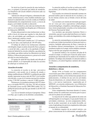 Se inició en el país la creación de estas institucio-          La atención médica al escolar se realiza por médi-
nes y se preparó el personal que habría de atenderlas.         cos escolares, de la familia, estomatólogos, sicólogos e
Los beneficios del círculo infantil se hicieron cada vez       higienistas.
más evidentes.                                                       Las escuelas con sistema de internado cuentan con
      Además de velar por la higiene y alimentación ade-       personal médico para la atención de los escolares y en
cuada, inmunizaciones y otras medidas tendientes a ga-         las de sistema externo esta se brinda a través del área
rantizar la salud del niño, el círculo creaba en él hábitos    de salud.
fundamentales de comportamiento social, y a través de                Los escolares con sistema de internado que requie-
juegos y actividades iniciaba su educación.                    ran ser vistos por otros especialistas (oftalmólogos,
      El círculo infantil es, ante todo una institución edu-   otorrinolaringólogos, ortopédicos, dermatólogos, psiquia-
cativa y en la actualidad son dirigidas por el Ministerio      tras), tienen programadas consultas en las instituciones
de Educación (MINED).                                          del Sistema Nacional de Salud.
      El plan educacional en estas instituciones se desa-            Los escolares que presenten trastornos físicos o
rrolla a través de tareas que regulan la vida diaria del       sensoriales, que por su gravedad interfieren en el apren-
niño y de actividades que contribuyen a su formación           dizaje, son remitidos a los centros de diagnóstico y orien-
física, intelectual, estética y moral.                         tación.
      Hasta el 2004 el país contaba con 1 121 institucio-            La atención estomatológica al escolar de primaria
nes de este tipo y una matrícula de 148 859 niños.             se realiza por el plan incremental en forma preventiva y
      El trabajo de salud en las instituciones infantiles      curativa, mediante aplicaciones de fluor y atención en
está dirigido a lograr un pleno desarrollo físico, psíquico    las distintas clínicas estomatológicas. Las escuelas de
y social del niño, y para ello se ha aprobado el Regla-        enseñanza media en el campo, tienen módulos estomato-
mento de Salud de los círculos infantiles, que plantea las     lógicos móviles que aseguran esta atención.
actividades que deben realizar los Ministerios de Salud              La atención médica a los escolares del plan de la
Pública y Educación para promover y preservar la salud         escuela al campo, se realiza por el área de salud corres-
del niño en estas instituciones.                               pondiente por intermedio de los médicos de la familia o
      El equipo de salud del área donde está ubicado el        pediatras. Su trabajo está orientado a la atención médica a
círculo infantil, es el responsable de todas las acciones      los alumnos y el control higiénico sanitario del campa-
de salud que se realizan en él.                                mento

Atención al escolar                                            Atención a campamentos de asmáticos,
                                                               diabéticos y obesos
      La atención al escolar es de tipo preventivo
asistencial y está acorde con el sistema de estudio y               Desde 1970, el Estado creó los campamentos
trabajo establecido por el MINED. La población que debe        vacacionales para niños asmáticos, diabéticos y obesos
atender representa un poco más del 20,0 % de la pobla-         para poderles brindar, con las limitaciones propias de sus
ción del país, ya que en el sistema nacional de enseñan-       padecimientos, el disfrute de una serie de actividades
za hay 2 356 401 escolares y más de 13 000 escuelas.           llenas de dinamismo, en contacto directo con la natura-
      Pertenecen a la enseñanza primaria 845 972 alum-         leza, y con nuevas experiencias organizadas por el
nos y a la media 958 974, y de estos, 391 883 al sistema       MINSAP y en estrecha colaboración con el Ministerio
de internado (curso escolar 2004-2005) (tabla 3.8). La         de Educación y el Instituto Nacional de Educación Físi-
población preescolar que hay que atender es de 861 010         ca y Recreación.
(0 a 5 años).                                                       Estos campamentos funcionan durante el verano,
      Las vías no formales incluyen el programa Educa          donde existan las condiciones necesarias para la ejecu-
a tu Hijo, que se aplica en las distintas comunidades.         ción de los planes de actividades.
                                                                    La mayoría de los niños que padecen de asma son
Tabla 3.8. Primer trimestre. Curso 2004-2005                   sobreprotegidos en sus hogares, lo que puede limitar sus
                                                               actividades o destrezas; en estos campamentos disfru-
  Instituciones            Matrícula           Porcentaje      tan de un plan vacacional, en un medio favorable, así
                                                               como el aprendizaje de ejercicios respitarorios útiles para
  Círculos infantiles        140 979              16,4
  Escuelas primarias         117 646              13,7
                                                               el manejo de su enfermedad.
  Vías no formales           602 385              70,0              La diabetes requiere de un control estricto, con
                                                               pleno conocimiento de la enfermedad, autoaplicación

Parte I. Práctica pediátrica en Cuba                                                               15
 