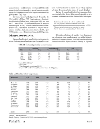 que comienza a las 22 semanas completas (154 días) de                  ción pediátrica durante su primer año de vida, y significa
gestación ( el tiempo cuando el peso al nacer es normal-               el riesgo de morir del niño menor de un año de edad.
mente de 500 g) y termina 7 días completos después del                       La tasa de mortalidad infantil corresponde al nú-
parto (tablas 4.1 y 4.2).                                              mero de fallecidos dentro del primer año de vida, referi-
     En Cuba, la mortalidad perinatal descendió de                     dos a mil nacidos vivos durante el mismo año cronológico.
33,3 en 1968 a 29,4 en 1975. Esta tendencia a disminuir
siguió manteniéndose hasta alcanzar en 2004 una tasa                      Defunciones de menores de 1 año en la población de
de 15,1, esta última calculada sobre la base de la nueva                  una zona geográfica determinada durante un año dado
metodología CIE-10 (Clasificación Internacional de En-                                                                          × 1 000
fermedades), de haberse mantenido la antigua clasifi-                     Número de nacimientos vivos ocurridos en la po-
                                                                          blación de esa zona geográfica durante el mismo año
cación esta tasa hubiera descendido hasta 10,6 por
1 000 nacidos vivos y defunciones fetales de 1 000 g o más.

MORTALIDAD INFANTIL                                                          El empleo del número de nacidos vivos durante ese
                                                                       período como base para la tasa de mortalidad infantil,
    La mortalidad infantil se define internacionalmente                tiene dos ventajas diferentes: en primer término, elimina
como el número de defunciones que afectan a la pobla-                  inmediatamente la dependencia del censo y, en segundo
               Tabla 4.1. Mortalidad perinatal y sus componentes

                                       Perinatal                Neonatal precoz                        Fetal*
                 Años          No.                 Tasa        No.           Tasa              No.              Tasa

                  1987         3 309               21,5       1 298             7,1           2 609             14,8
                  1990         3 670               19,4         862             4,6           2 809             14,8
                  1995         2 797               18,7         586             3,9           2 211             14,8
                  2000         2 607               17,9         445             3,1           2 162             13,5
                  2004**       1 948               15,1         272             2,1           1 676             13,0

               Fuente: DNE MINSAP
               *500 g y más.
               **Calculada según metodología CIE-10
               Tasa por 1 000 nacidos vivos y defunciones fetales de 500 g y más.



Tabla 4.2. Mortalidad infantil por provincias

  Provincias               1975              1980           1985             1990              1995              2000             2004


  P. del Río               31,5             20,7            14,9               8,3             10,2               5,9              4,7
  La Habana                25,1             16,0            15,2               9,8              9,8               7,6              7,3
  C. Habana                24,1             17,2            14,0              10,0              9,7               7,5              6,6
  Matanzas                 23,0             14,4            14,5              12,0              9,0               6,4              4,4
  V. Clara                 18,8             18,0            15,3               7,6              7,1               5,0              4,6
  Cienfuegos               25,2             18,3            17,0               9,9              6,5               5,4              5,2
  S. Spíritus              20,3             19,0            18,6               7,7              8,5               6,2              3,3
  C. de Ávila              35,1             20,8            15,4              11,6              9,2               8,1              5,7
  Camagüey                 31,2             21,9            15,7              11,4              9,2               7,0              5,8
  Las Tunas                34,5             22,5            21,9              12,9              9,9               7,0              3,8
  Holguín                  31,2             19,8            16,9              12,0              8,7               7,3              5,9
  Granma                   26,9             22,4            19,0              13,6             10,9               8,2              5,0
  S. de Cuba               28,9             19,9            16,4              11,4             10,2               8,7              7,2
  Guantánamo               29,8             24,2            18,9              10,8             10,0               9,1              8,5
  I. Juventud              31,5             18,9            23,7              10,4             10,7               4,9              1,8


  CUBA                     27,5             19,6            16,5              10,7               9,4               7,2             5,8

Tasa por 1 000 nacidos vivos.
Fuente: Anuarios Estadísticos MINSAP. Años correspondientes.


                     18                                                                                                          Tomo I
 
