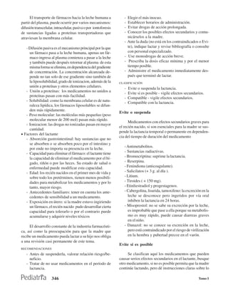 El transporte de fármacos hacia la leche humana a             -   Elegir el más inocuo.
partir del plasma, puede ocurrir por varios mecanismos:             -   Establecer horarios de administración.
difusión transcelular, intracelular, pasiva o por iontoforesis      -   Evitar drogas de acción prolongada.
de sustancias ligadas a proteínas transportadoras que               -   Conocer los posibles efectos secundarios y comu-
atraviesan la membrana celular.                                         nicárselos a la madre.
                                                                    -   Ante la duda (no está en los contraindicados o Evi-
   - Difusión pasiva es el mecanismo principal por la que               te), indique lactar y revise bibliografía o consulte
     un fármaco pasa a la leche humana, apenas un fár-                  con personal especializado.
     maco ingresa al plasma comienza a pasar a la leche             -   Use monodrogas de acción breve.
     y también puede después retornar al plasma de esta             -    Prescriba la dosis eficaz mínima y por el menor
     misma forma se elimina, en dependencia del gradiente               tiempo posible.
     de concentración. La concentración alcanzada de-               -   Administre el medicamento inmediatamente des-
     pende no tan solo de ese gradiente sino también de                 pués que terminó de lactar.
     la liposolubilidad, grado de ionizacion, además de la       CLASIFICACIÓN
     unión a proteínas y otros elementos celulares.
                                                                    -   Evite o suspenda la lactancia.
   - Unión a proteínas: los medicamentos no unidos a
                                                                    -   Evite si es posible - vigile efectos secundarios.
     proteínas pasan con más facilidad.
                                                                    -   Compatible - vigile efectos secundarios.
   - Solubilidad: como la membrana celular es de natu-              -   Compatible con la lactancia.
     raleza lipídica, los fármacos liposolubles se difun-
     den más rápidamente.
                                                                 Evite o suspenda
   - Peso molecular: las moléculas más pequeñas (peso
     molecular menor de 200 mol) pasan más rápido.
                                                                       Medicamentos con efectos secundarios graves para
   - Ionizacion: las drogas no ionizadas pasan en mayor
                                                                 el recién nacido, si son esenciales para la madre se sus-
     cantidad.
                                                                 pende la lactancia temporal o permanente en dependen-
• Factores del lactante
                                                                 cia del tiempo de duración del medicamento
   - Absorción gastrointestinal: hay sustancias que no
     se absorben o se absorben poco por el intestino y
                                                                    - Antimetabolitos.
     por ende no importa su presencia en la leche.
                                                                    - Sustancias radiactivas.
   - Capacidad para eliminar el fármaco: el lactante tiene
     la capacidad de eliminar el medicamento por el hí-             - Bromocriptina: suprime la lactancia.
     gado, riñón o por las heces. Su estado de salud o              - Reserpina.
     enfermedad puede modificar esta capacidad.                     - Fenindiona (anticoagulante).
   - Edad: los recién nacidos en el primer mes de vida y            - Salicilatos (+ 3 g. al día ).
     sobre todo los pretérminos, tienen menos posibili-             - Litium.
     dades para metabolizar los medicamentos y por lo               - Tiroides ( + 150 mg).
     tanto, mayor riesgo.                                           - Etinliestradiol y progestagenos.
   - Antecedentes familiares: tener en cuenta los ante-             - Cabergolina, lisurida, tamoxifeno: la excreción en la
     cedentes de sensibilidad a un medicamento.                       leche se desconoce pero ingeridos por vía oral
   - Exposición en útero: si la madre estuvo ingiriendo               inhiben la lactancia en 24 horas.
     un fármaco, el recién nacido pudo desarrollar cierta           - Misoprostol: no se sabe su excreción por la leche,
     capacidad para tolerarlo o por el contrario puede                es improbable que pase a ella porque su metabolis-
     acumularse y adquirir niveles tóxicos                            mo es muy rápido, puede causar diarreas graves
                                                                      en el niño.
     El desarrollo constante de la industria farmacéuti-            - Danazol: no se conoce su excreción en la leche,
ca, así como la preocupación para que la madre que                    pero está contraindicado por el riesgo de virilización
recibe un medicamento pueda lactar a su hijo nos obliga               en la hembra y pubertad precoz en el varón.
a una revisión casi permanente de este tema.
                                                                 Evite si es posible
RECOMENDACIONES
   - Antes de suspenderla, valorar relación riesgo/be-                Se clasifican aquí los medicamentos que pueden
     neficio.                                                    causar serios efectos secundarios en el lactante, busque
   - Tratar de no usar medicamentos en el período de             otro medicamento, si no es posible permita que la madre
     lactancia.                                                  continúe lactando, pero dé instrucciones claras sobre lo

                     346                                                                                             Tomo I
 