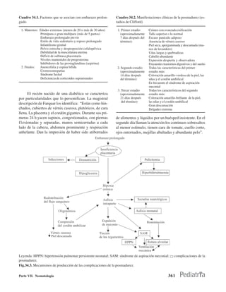 Cuadro 34.1. Factores que se asocian con embarazo prolon-      Cuadro 34.2. Manifestaciones clínicas de la posmadurez (es-
gado                                                           tadios de Clifford)

 1. Maternos: Edades extremas (menos de 20 o más de 30 años)    1. Primer estadio      Cráneo con avanzada osificación
              Primípara o gran multípara (más de 5 partos)        (aproximadamente     Talla superior o lo normal
              Embarazo prolongado previo                          7 días después del   Escaso panículo adiposo
              Estilo de vida sedentario y reposo prolongado       término):            Ausencia de vérnix caseoso
              Infantilismo genital                                                     Piel seca, apergaminada y descamada (ma-
              Pelvis estrecha y desproporción cefalopélvica                            nos de lavandero)
              Debilidad de la musculatura uterina                                      Uñas largas y quebradizas
              Déficit de sulfatasa placentaria                                         Cabello abundante
              Niveles mantenidos de progesterona                                       Expresión despierta y observadora
              Inhibidores de las prostaglandinas (aspirina)                            Frecuentes trastornos digestivos y del sueño
 2. Fetales:  Anencefalia y espina bífida                       2. Segundo estadio     Todas las características del primer
              Cromosomopatías                                     (aproximadamente     estadio más:
              Síndrome Seckel                                     14 días después      Coloración amarillo-verdosa de la piel, las
              Deficiencia de corticoides suprarrenales            del término):        uñas y el cordón umbilical
                                                                                       Es frecuente el síndrome de aspiración
                                                                                       meconial
                                                                3. Tercer estadio      Todas los característicos del segundo
     El recién nacido de una diabética se caracteriza             (aproximadamente     estadio más:
por particularidades que lo personifican. La magistral            21 días después      Coloración amarillo-brillante de la piel,
                                                                   del término):       las uñas y el cordón umbilical
descripción de Farquar los identifica: “Están como hin-                                Gran descamación
chados, cubiertos de vérnix caseosa, pletóricos, de cara                               Delgadez extrema
llena. La placenta y el cordón gigantes. Durante sus pri-
meras 24 h yacen supinos, congestionados, con piernas          de alimentos y líquidos por un huésped insistente. En el
f1exionadas y separadas, manos semicerradas a cada             segundo día llaman la atención los continuos sobresaltos
lado de la cabeza, abdomen prominente y respiración            al menor estímulo, tienen cara de tomate, cuello corto,
anhelante. Dan la impresión de haber sido atiborrados          ojos entornados, mejillas abultadas y abundante pelo”.




Leyenda: HPPN: hipertensión pulmonar persistente neonatal; SAM: síndrome de aspiración meconial;          complicaciones de la
posmadurez.
Fig.34.3. Mecanismos de producción de las complicaciones de la posmadurez.

Parte VII. Neonatología                                                                               361
 