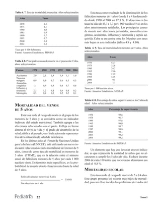 Tabla 4. 7. Tasa de mortalidad preescolar. Años seleccionados            Esta tasa como resultado de la disminución de los
                                                                   fallecidos menores de 1 año y los de 1 a 4 ha descendi-
    Años                      Tasas
                                                                   do desde 1970 al 2004 en 82,3 %. El descenso en las
    1970                        1,3                                tasas ha sido de 43,7 a 7,7 por 1 000 nacidos vivos en los
    1975                        1,1                                años anteriormente señalados. Las principales causas
    1980                        1,0
    1985                        0,9
                                                                   de muerte son: afecciones perinatales, anomalías con-
    1990                        0,7                                génitas, accidentes, influenza y neumonía y sepsis ad-
    1995                        0,7                                quirida. Cuba se encuentra entre los 36 países con tasas
    2000                        0,4
                                                                   más bajas en este indicador (tablas 4.9 y 4.10).
    2004                        0,4
                                                                   Tabla 4. 9. Tasa de mortalidad en menores de 5 años. Años
Tasas por 1 000 habitantes.
                                                                   seleccionados
Fuente: Anuarios Estadísticos, MINSAP.
                                                                     Años                  Tasas
Tabla 4. 8. Principales causas de muerte en el preescolar. Cuba,
                                                                     1970                    43,7
años seleccionados                                                   1975                    32,6
                                                                     1980                    24,2
 Causas          1970         1980    1990   1995   2000   2004      1985                    19,6
                                                                     1990                    13,2
 Accidentes        2,0          2,1   1,8     1,9   1,1    1,0
 Tumores                                                             1995                    12,5
 malignos         0,9          0,9    0,7     0,6   0,5    0,5       2000                     9,1
 Anomalías                                                           2004                     7,7
 congénitas       1,1           0,9   0,8     0,8   0,7    0,6
 Influenza y                                                       Tasas por 1 000 nacidos vivos.
 neumonía         2,2           1,2   0,4     0,6   0,4    0,2     Fuente: Anuarios Estadísticos, MINSAP.
 Meningitis       0,5           0,4   0,3     0,2   0,2    0,1


                                                                   Tabla 4.10. Porcentaje de niños supervivientes a los 5 años de
                                                                   edad. Años seleccionados
MORTALIDAD DEL MENOR
DE 5 AÑOS                                                             Años                 Porcentaje de supervivencia

      Esta tasa mide el riesgo de morir en el grupo de los            1970                          95,6
                                                                      1975                          96,7
menores de 5 años y se considera como un indicador
                                                                      1980                          97,6
indirecto del estado nutricional. También agrupa a las                1985                          98,0
afecciones relacionadas con el parto. Refleja en forma                1990                          98,7
directa el nivel de vida y el grado de desarrollo de la               1995                          98,8
                                                                      2000                          99,1
salud pública alcanzado; es el indicador más representa-              2003                          99,2
tivo de la situación de salud de la infancia.                         2004                          99,2
      En los últimos años el Fondo de Naciones Unidas
para la Infancia (UNICEF), está utilizando un nuevo in-            Fuente: Anuarios Estadísticos del MINSAP.

dicador relacionado con la mortalidad del menor de 5
                                                                        Un elemento que hay que destacar en este indica-
años, conocido como tasa de mortalidad en menores de
                                                                   dor, es que representa la cantidad de niños que no al-
5 años (TMM5), que es la relación entre el número                  canzaron a cumplir los 5 años de vida. Es decir durante
anual de fallecidos menores de 5 años por cada 1 000               2004 de cada 100 niños que nacieron no alcanzaron esa
nacidos vivos. En términos más específicos, es la pro-             edad el 0,8 %.
babilidad de muerte desde el nacimiento hasta la edad
de 5 años.                                                         MORTALIDAD ESCOLAR
      Fallecidos anuales menores de 5 años
                                                                        Esta tasa mide el riesgo de muerte de 5 a 14 años.
                                               =    TMM5           Este grupo presenta los valores más bajos de mortali-
      Nacidos vivos en el año                                      dad, pues en él no inciden los problemas derivados del




                         22                                                                                              Tomo I
 