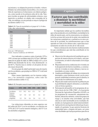 nacimiento y su adaptación posterior al medio, vulnera-
bilidad a las enfermedades trasmisibles y los errores por
falta de experiencia al relacionarse con objetos peligro-                                . Capítulo 5 .
sos, como sucede en los primeros años de la vida. Tam-
poco inciden un grupo de enfermedades crónicas, cuya
aparición se produce en edades más avanzadas de la
                                                                        Factores que han contribuido
vida, sin embargo, en este período es mayor el peligro de                a disminuir la morbilidad
accidentes (tabla 4.11).                                                  y mortalidad en la niñez
                                                                                          Francisco Valdés Lazo
Tabla 4. 11. Tasas de mortalidad en el grupo de 5 a 14 años.
Cuba, años seleccionados
                                                                             Es importante señalar que los cambios favorables
  Años                            Tasas
                                                                       que se han producido en la morbilidad y mortalidad en la
  1970                             0,5                                 niñez de nuestro país, son la consecuencia, no solamen-
  1975                             0,4                                 te de las acciones del sector de la salud, sino también de
  1980                             0,5                                 las variaciones cuantitativas y cualitativas en otros sec-
  1985                             0,5
  1990                             0,4                                 tores de la sociedad; las transformaciones que se han
  1995                             0,4                                 operado en Cuba en los últimos años, repercuten nece-
  2000                             0,3                                 sariamente en todos los niveles de la vida social.
  2004                             0,2                                       Vamos a destacar de estos factores multisectoriales
                                                                       los que consideramos que más han contribuido en los
Tasas por 1 000 habitantes.
Fuente: Anuarios Estadísticos del MINSAP.                              éxitos alcanzados:

      Este indicador se mantuvo entre el período 1970 a                   • Mayor nivel de educación de la población que re-
1995, en tasas que oscilaban entre 0,4 y 0,5 por 1 000 habi-                percute de manera directa en la salud y, muy par-
tantes de ese grupo de edad; en 2000 se redujo a 0,3 y ya en                ticularmente, en todo lo relacionado con la mujer
2004 la tasa alcanzada fue de 0,2. Esta disminución es                      y el niño.
del 60 %. Nuestra tasa es similar a la de países de mu-                   • Mejoramiento de las condiciones de vivienda con
cho mayor desarrollo.                                                       la desaparición de barrios insalubres, y construc-
      En este grupo de edad la principal causa de muerte                    ción de viviendas en zonas urbanas y nuevas co-
son los accidentes, que produjo en 2004 el 35 % del total                   munidades en zonas rurales.
de muertes.                                                               • Amplias posibilidades de trabajo sin existencia de
      Otras causas importantes son los tumores malig-                       desempleo, como fenómeno social, con la consi-
nos y las anomalías congénitas, sobre todo las                              guiente estabilidad económica para la familia, lo
cardiovasculares (tabla 4.12).                                              cual incide favorablemente en la salud.
                                                                          • Mejoría del estado nutricional de la población por
Tabla 4. 12. Principales causas de muerte en el grupo de 5 a 14 años        la posibilidad de adquirir alimentos y su distribu-
                                                                            ción en forma equitativa.
  Causas          1970    1980    1990    1995     2003    2004           • Participación del pueblo en los programas de sa-
                                                                            lud a través de los CDR, FMC y la Asociación
  Accidentes       13,3    18,2    16,1   15,1       7,4     6,7
  Tumores
                                                                            Nacional de Agricultores Pequeños (ANAP), en
  malignos          6,5     5,8     4,3     4,2      4,1     4,5            los programas de vacunación, saneamiento am-
  Anomalías                                                                 biental, educación sanitaria, control de grupos de
  congénitas        3,2     2,8     3,6     3,4      1,9     1,5            riesgo y en muchas otras actividades, que han
                     . Capítulo 5 .                                         sido de un valor inestimable en los resultados ob-
                                                                            tenidos en el programa de salud maternoinfantil.
      Las reducciones obtenidas en estos aspectos son                     • Aplicación de una legislación laboral que ha pro-
del orden del 50,4 % en los accidentes, en relación con                     tegido a la gestante, la que autoriza licencias de
1970; del 31,0 % en los tumores malignos y del 53 % en                      maternidad antes y después del parto, así como
las anomalías congénitas.                                                   otras facilidades que incluyen permisos para llevar



Parte I. Práctica pediátrica en Cuba                                                                       23
 