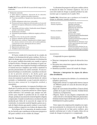 Cuadro 36.5. Causas de fallo de la eyección de sangre de los                La disminución progresiva del gasto cardíaco afecta
ventrículos                                                            la función de todos los sistemas orgánicos. Así, en el
                                                                       curso del estado de choque se pueden producir las alte-
1. Disfunción ventricular
   a) Daño hipóxico-isquémico: afectación de los músculos              raciones que se exponen en el cuadro 36.6.
   papilares, infartos, isquemia miocárdica transitoria
   b) Trastornos metabólicos: hipoglicemia, hipocalcemia, acidosis     Cuadro 36.6. Alteraciones que se producen en el estado de
      severa                                                           choque en diferentes sistemas orgánicos
   c) Estados inflamatorio-infecciosos: miocarditis
   d) Presencia de factores depresores del miocardio en el curso del    Sistema nervioso:             Trastornos de conciencia
      síndrome de respuesta inflamatoria sistémica producido o no       Sistema respiratorio:         Hipoflujo pulmonar
      por sepsis                                                                                      Hipertensión pulmonar
                                                                                                      Deficiencia de surfactante
   e) Alteraciones del ritmo cardíaco: bradicardia sinusal, bloqueos
                                                                                                      Pulmón de choque
      aurículo-ventriculares, arritmias
                                                                        Sistema circulatorio:         Hipoxia miocárdica
   f) Insuficiencias valvulares                                                                       Lesión capilar
   g) Estimulación parasimpática e inhibición simpática (asfixia se-                                  Remanso de la sangre
      vera)                                                                                           Coagulación intravascular diseminada
2. Obstáculos en las vías de eyección ventricular                       Sistema urinario:             Nefropatía hipóxica
   a) Estenosis subaórtica del hijo de diabética                        Sistema digestivo:            Translocación bacteriana (peligro de
   b) Malformaciones cardíacas: hipoplasia de cavidades izquier-                                      infecciones graves)
      das, atresia o estenosis de la aorta o de la arteria pulmonar,                                  Imposibilidad de alimentar al pa-
      coartación de la aorta, interrupción del arco aórtico                                           ciente (agravamiento del estado
   c) Embolia pulmonar masiva                                                                         hipercatabólico)
   d) Hipertensión pulmonar severa                                      Sistema reticuloendotelial:   Insuficiencia para eliminar las sus-
   e) Trombosis masiva de la aorta                                                                    tancias lisosomales y los factores
                                                                                                      depresores del miocardio circulantes

FISIOPATOLOGÍA
                                                                       DIAGNÓSTICO
      El factor común de la mayoría de los estados de
                                                                            Comprende los pasos siguientes:
choque es la disminución del gasto cardíaco. En los es-
tados de choque que cursan inicialmente sin disminución
                                                                        • Detectar e interpretar los signos de alteración circu-
de ese gasto, también desciende este cuando se agrava
                                                                           latoria.
la hipoxia hística. Siempre que disminuye el gasto car-
                                                                        • Descartar otras situaciones capaces de producir ines-
díaco, se produce una respuesta fisiológica mediada por
                                                                           tabilidad circulatoria.
el sistema nervioso simpático que tiende a mantener la                  • Identificar posibles causas del estado de choque.
presión arterial dentro de valores normales. Si esta res-
puesta fisiológica es insuficiente, se produce un descen-                   Detectar e interpretar los signos de altera-
so de la presión arterial y de dicho gasto que                         ción circulatoria
desencadenan un estado de choque. El intento del orga-
nismo de mantener la presión arterial dentro de valores                 • Signos de compensación debidos a la estimulación
normales es fundamental, ya que la presión arterial es                     simpática (precoces):
decisiva para conservar la irrigación cerebral y                          - Taquicardia sinusaI. La taquicardia intensa (mayor
miocárdica.                                                                  de 200/min) puede ser causa de descenso del gas-
      En algunos pacientes, la respuesta fisiológica me-                     to cardíaco.
diada por el sistema nervioso simpático logra mantener                    - Signos de vasoconstricción periférica. Cianosis distal,
el gasto cardíaco y la presión arterial en valores ligera-                   palidez de la piel, livedo reticular, frialdad distal,
mente inferiores a los normales que, aunque son sufi-                        tendencia a la hipotermia.
cientes para impedir la producción de un estado de                        - Oliguria. Suele ser una oliguria compensada (sin
choque, producen una retención renal de líquidos (oliguria                   reducción de la velocidad de filtración glomerular).
compensada). Cuando la insuficiencia circulatoria ha sido                 - Enlentecimiento ligero del llenado capilar (de 4 a 6 s).
producida por fallas de la eyección de sangre de los                      - Debilidad de los pulsos pedios.
ventrículos, la retención renal de líquidos genera un es-
tado de hipervolemia que puede conducir a una insufi-                       Estos signos de compensación simpática no expre-
ciencia cardíaca congestiva en el plazo de algunos días.               san necesariamente la existencia de un estado de cho-
      En la figura 36.14 se muestran, de manera resumi-                que ni la existencia de un bajo gasto cardíaco, pero
da, los factores que contribuyen al descenso progresivo                pueden conformar por sí solos el cuadro clínico de un
del gasto cardíaco en los estados de choque.                           estado de choque no progresivo o compensado.

Parte VII. Neonatología                                                                                      403
 