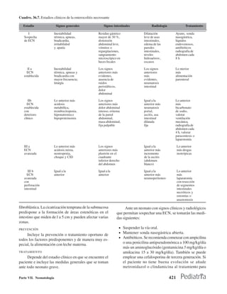 Cuadro. 36.7. Estadios clínicos de la enterocolitis necrosante

  Estadio                  Signos generales               Signos intestinales               Radiología               Tratamiento

      I                   Inestabilidad               Residuo gástrico                Dilatación           Ayuno, sonda
   Sospecha               térmica, apneas,            mayor de 30 %,                  leve de asas         nasogástrica,
   de ECN                 bradicardia,                distensión                      intestinales,        líquidos
                          irritabilidod               abdominal leve,                 edema de las         endovenosos,
                          y apatía                    vómitos o                       paredes              antibióticos
                                                      regurgitaciones,                intestinales,        radiografía de
                                                      sangramiento                    niveles              abdomen cada
                                                      microscópico en                 hidroaéreos ,        8h
                                                      heces fecales                   escasos

      lI a                Inestabilidad               Los signos                      Los signos           Lo nterior
     ECN                  térmica, apneas y           anteriores más                  anteriores           más
   establecida            bradicardia con             evidentes,                      más                  alimentación
                          mayor frecuencia;           ausencia de                     evidentes,           parenteral
                          letargía                    ruidos                          neumatosis
                                                      peristálticos,                  intestinal
                                                      dolor
                                                      abdominal

      IIb                 Lo anterior más             Los signos                      Igual a la           Lo anterior
     ECN                  acidosis                    anteriores más                  anterior más         más
   establecida            metabólica,                 dolor abdominal                 neumatosis           bicarbonato
   con                    trombocitopenia,            intenso, eritema                portal,              de sodio,
   deterioro              hiponatremia e              de la pared                     ascitis, asa         valorar
   clínico                hipoproteinemia             abdominal,                      intestinal           ventilación
                                                      masa abdominal,                 dilatada             mecánica,
                                                      fija palpable                   fija                 radiografía de
                                                                                                           abdomen cada
                                                                                                           4 h, valorar
                                                                                                           paracentesis o
                                                                                                           laparotomía

   III a                  Lo anterior más             Los signos                      Igual a la               Lo anterior
   ECN                    acidosis mixta,             anteriores más                  anterior más             más drogas
   avanzada               neutropenia,                plastrón en el                  incremento               inotrópicas
                          choque y CID                cuadrante                       de la ascitis
                                                      inferior derecho                (abdomen
                                                      del abdomen                     blanco)

      III b               Igual a la                  Igual a la                      Igual a la               Lo anterior
     ECN                  anterior                    anterior                        anterior más             más
   avanzada                                                                           neumoperitoneo           laparatomía
   con                                                                                                         con resección
   perforación                                                                                                 de segmentos
   intestinal                                                                                                  intestinales
                                                                                                               necróticos y
                                                                                                               ostomías o
                                                                                                               anastomosis

fibroblástica. La cicatrización temprana de la submucosa                 Ante un neonato con signos clínicos y radiológicos
predispone a la formación de áreas estenóticas en el               que permitan sospechar una ECN, se tomarán las medi-
intestino que miden de l a 5 cm y pueden afectar varias            das siguientes:
zonas.
PREVENCIÓN                                                             • Suspender la vía oral.
                                                                       • Mantener sonda nasogástrica abierta.
     Incluye la prevención o tratamiento oportuno de
                                                                       • Antibióticos. Se recomienda comenzar con ampicilina
todos los factores predisponentes y de manera muy es-
pecial, la alimentación con leche materna.                               o una penicilina antipseudomónica a 100 mg/kg/día
                                                                         más un aminoglucósido (gentamicina 5 mg/kg/día o
TRATAMIENTO                                                              amikacina 15 a 30 mg/kg/día). También se puede
     Depende del estadio clínico en que se encuentre el                  emplear una cefalosporina de tercera generación. Si
paciente e incluye las medidas generales que se toman                    el paciente no tiene buena evolución se añade
ante todo neonato grave.                                                 metronidazol o clindamicina al tratamiento para

Parte VII. Neonatología                                                                                  421
 