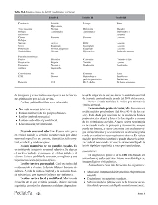 Tabla 36.4. Estadios clínicos de. la EHI (modificados por Sarnat)

                                    Estadio I                       Estadio II                      Estadio III

     Conciencia                        Irritable                    Letargo                          Coma
                                       Hiperalerta
     Tono muscular                     Normal                       Hipotonía                        Flacidez
     Reflejos                          Aumentados                   Aumentados                       Deprimidos o
     tendinosos                                                                                      ausentes
     Clonus                            Presente                     Presente                         Ausente
     Reflejos:
     Succión                           Activo                       Débil                            Ausente
     Moro                              Exagerado                    Incompleto                       Ausente
     Prehensión                        Normal, exagerado            Exagerado                        Ausente
     Oculocefálico                     Normal                       Hiperactivo                      Reducido, ausente

     Función autonómica:
     Pupilas                           Dilatadas                    Contraídas                       Variables o fijas
     Respiración                       Regular                      Variable                         Apneas
     Frecuencia                        Normal o                     Bradicardia                      Bradicardia
     cardíaca                          taquicardia

     Convulsiones                      No                           Comunes                          Raras
     EEG                               Normal                       Bajo voltaje o                   Periódico o
                                                                    periodo paroxístico              Isoeléctrico
     Duración                          24 h                         De 2-14 días                     De horas a semanas




de imágenes y con estudios necrópsicos en defuncio-                 tes de la irrigación de un vaso único. Es un infarto cerebral
nes perinatales por asfixia severa.                                 de la arteria cerebral media en más del 50 % de los casos.
     Así han podido identificarse en tal sentido:                         Puede ocurrir también la lesión por trombosis
                                                                    venosa cortical.
 •   Necrosis neuronal selectiva.                                         Leucomalacia periventricular. Más frecuente en
 •   Estado marmóreo de los ganglios basales.                       recién nacidos pretérminos (del 80 al 90 % de los ca-
                                                                    sos). Está dada por necrosis de la sustancia blanca
 •   Lesión cerebral parasagital.
                                                                    periventricular dorsal y lateral de los ángulos externos
 •   Lesión cerebral focal y multifocal.
                                                                    de los ventrículos laterales. A veces ocurre hemorragia
 •   Leucomalacia periventricular.                                  en la zona de lesión, es petequial y circunscrita, aunque
                                                                    puede ser intensa, a veces concomita con una hemorra-
      Necrosis neuronal selectiva. Forma más grave                  gia intraventricular y se confunde en la ultrasonografia
en recién nacido a término caracterizada por daño                   con la extensión intraparenquimatosa de esta. En recién
neuronal específico en: corteza, diencéfalo, tallo cere-            nacidos pretérminos también se puede afectar la corte-
bral, cerebelo y médula espinal.                                    za cerebral, no estando circunscrita de modo obligado la
      Estado marmóreo de los ganglios basales. Es                   lesión hipóxico-isquémica a zonas periventriculares.
un subtipo de la necrosis neuronal selectiva. Se afectan
                                                                    DIAGNÓSTICO
el núcleo caudado, el putamen, el globus pálido y el
                                                                         El diagnóstico positivo de la EHI está basado en
tálamo. Existen pérdidas de neuronas, astrogliosis y una
                                                                    antecedentes y en los criterios clínicos, neurofisiológicos,
hipermielinización (signo más típico).
                                                                    imagenológicos y bioquímicos.
      Lesión cerebral parasagital. Casi exclusiva del                    Antecedentes. Son más frecuentes los siguientes:
recién nacido a término. Es lesión bilateral bastante si-
métrica. Afecta la corteza cerebral y la sustancia blan-             • Afecciones maternas (diabetes mellitus e hipertensión
ca subcortical, con necrosis (infartos en vertientes).                  arterial).
      Lesión cerebral focal y multifocal. Mucho más                  • Crecimiento intrauterino retardado.
frecuente de lo que se había pensado. Ocurre necrosis                • Sufrimiento fetal (alteraciones de la frecuencia car-
isquémica de todos los elementos celulares dependien-                   díaca fetal y presencia de líquido amniótico meconial).

                      424                                                                                                 Tomo I
 