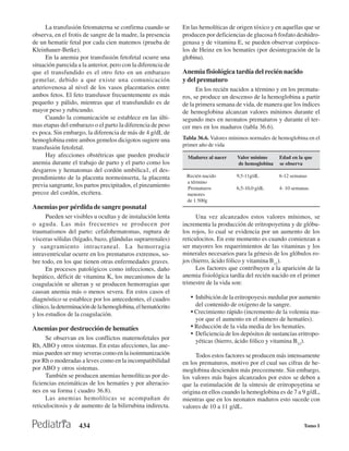 La transfusión fetomaterna se confirma cuando se        En las hemolíticas de origen tóxico y en aquellas que se
observa, en el frotis de sangre de la madre, la presencia     producen por deficiencias de glucosa 6 fosfato deshidro-
de un hematíe fetal por cada cien matemos (prueba de          genasa y de vitamina E, se pueden observar corpúscu-
Kleinhauer-Betke).                                            los de Heinz en los hematíes (por desintegración de la
      En la anemia por transfusión fetofetal ocurre una       globina).
situación parecida a la anterior, pero con la diferencia de
que el transfundido es el otro feto en un embarazo            Anemia fisiológica tardía del recién nacido
gemelar, debido a que existe una comunicación                 y del prematuro
arteriovenosa al nivel de los vasos placentarios entre              En los recién nacidos a término y en los prematu-
ambos fetos. El feto transfusor frecuentemente es más         ros, se produce un descenso de la hemoglobina a partir
pequeño y pálido, mientras que el transfundido es de          de la primera semana de vida, de manera que los índices
mayor peso y rubicundo.                                       de hemoglobina alcanzan valores mínimos durante el
      Cuando la comunicación se establece en las últi-        segundo mes en neonatos prematuros y durante el ter-
mas etapas del embarazo o el parto la diferencia de peso      cer mes en los maduros (tabla 36.6).
es poca. Sin embargo, la diferencia de más de 4 g/dL de
hemoglobina entre ambos gemelos dicigotos sugiere una         Tabla 36.6. Valores mínimos normales de hemoglobina en el
                                                              primer año de vida
transfusión fetofetal.
      Hay afecciones obstétricas que pueden producir            Madurez al nacer    Valor mínimo      Edad en la que
anemia durante el trabajo de parto y el parto como los                              de hemoglobina    se observa
desgarros y hematomas del cordón umbilica1, el des-
prendimiento de la placenta normoinserta, la placenta          Recién nacido        9,5-11g/dL        6-12 semanas
                                                               a término
previa sangrante, los partos precipitados, el pinzamiento      Prematuros           6,5-10,0 g/dL     4- 10 semanas.
precoz del cordón, etcétera.                                   menores
                                                               de 1 500g
Anemias por pérdida de sangre posnatal
      Pueden ser visibles u ocultas y de instalación lenta          Una vez alcanzados estos valores mínimos, se
o aguda. Las más frecuentes se producen por                   incrementa la producción de eritropoyetina y de glóbu-
traumatismos del parto: cefalohematomas, ruptura de           los rojos, lo cual se evidencia por un aumento de los
vísceras sólidas (hígado, bazo, glándulas suprarrenales)      reticulocitos. En este momento es cuando comienzan a
y sangramiento intracraneal. La hemorragia                    ser mayores los requerimientos de las vitaminas y los
intraventricular ocurre en los prematuros extremos, so-       minerales necesarios para la génesis de los glóbulos ro-
bre todo, en los que tienen otras enfermedades graves.        jos (hierro, ácido fólico y vitamina B12).
      En procesos patológicos como infecciones, daño                Los factores que contribuyen a la aparición de la
hepático, déficit de vitamina K, los mecanismos de la         anemia fisiológica tardía del recién nacido en el primer
coagulación se alteran y se producen hemorragias que          trimestre de la vida son:
causan anemia más o menos severa. En estos casos el
diagnóstico se establece por los antecedentes, el cuadro         • Inhibición de la eritropoyesis medular por aumento
clínico, la determinación de la hemoglobina, el hematócrito        del contenido de oxígeno de la sangre.
y los estudios de la coagulación.                                • Crecimiento rápido (incremento de la volemia ma-
                                                                   yor que el aumento en el número de hematíes).
Anemias por destrucción de hematíes                              • Reducción de la vida media de los hematíes.
                                                                 • Deficiencia de los depósitos de sustancias eritropo-
      Se observan en los conflictos maternofetales por             yéticas (hierro, ácido fólico y vitamina B12).
Rh, ABO y otros sistemas. En estas afecciones, las ane-
mias pueden ser muy severas como en la isoinmunización             Todos estos factores se producen más intensamente
por Rh o moderadas a leves como en la incompatibilidad        en los prematuros, motivo por el cual sus cifras de he-
por ABO y otros sistemas.                                     moglobina descienden más precozmente. Sin embargo,
      También se producen anemias hemolíticas por de-         los valores más bajos alcanzados por estos se deben a
ficiencias enzimáticas de los hematíes y por alteracio-       que la estimulación de la síntesis de eritropoyetina se
nes en su forma ( cuadro 36.8).                               origina en ellos cuando la hemoglobina es de 7 a 9 g/dL,
      Las anemias hemolíticas se acompañan de                 mientras que en los neonatos maduros esto sucede con
reticulocitosis y de aumento de la bilirrubina indirecta.     valores de 10 a 11 g/dL.


                    434                                                                                          Tomo I
 