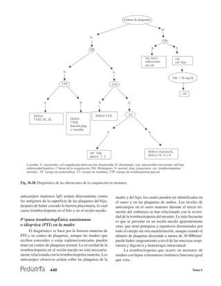Fig. 36.20. Diagnóstico de las alteraciones de la coagulación en neonatos.


anticuerpos maternos IgG actúan directamente contra              madre y del hijo, los cuales pueden ser identificados en
los antígenos de la superficie de las plaquetas del hijo,        el suero y en las plaquetas de ambos. Los niveles de
después de haber cruzado la barrera placentaria, lo cual         anticuerpos en el suero materno durante el tercer tri-
causa trombocitopenia en el feto y en el recién nacido.          mestre del embarazo se han relacionado con la severi-
                                                                 dad de la trombocitopenia del neonato. Lo más frecuente
P­rpura trombocitop˚nica autoinmune                              es que se presente en un recién nacido aparentemente
o idiopÛtica (PTI) en la madre                                   sano, que tiene petequias y equimosis diseminadas por
     El diagnóstico se hace por la historia materna de           todo el cuerpo sin otra manifestación, aunque cuando el
PTI y su conteo de plaquetas, aunque las madres que              número de plaquetas desciende a menos de 30 000/mm3
reciben esteroides o están esplenectomizadas pueden              puede haber sangramiento a nivel de las mucosas respi-
tener un conteo de plaquetas normal. La severidad de la          ratoria y digestiva y hemorragia intracraneal.
trombocitopenia en el recién nacido no está necesaria-                 La trombocitopenia que ocurre en neonatos de
mente relacionada con la trombocitopenia materna. Los            madres con lupus eritematoso sistémico funciona igual
anticuerpos ofensivos actúan sobre las plaquetas de la           que esta.

                    440                                                                                           Tomo I
 