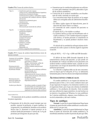 Cuadro 37.6. Causas de acidosis láctica                                 • Garantizar que la ventilación pulmonar sea suficien-
                                                                           te como para mantener una pCO2 adecuada al gra-
 Tipo A:        1. Insuficiente aporte de oxígeno:                         do de acidosis metabólica.
                   Asfixia severa y enfermedad hipóxico-isquémica
                   Insuficiencia circulatoria (choque,                  • Corrección de la acidosis metabólica con bicarbo-
                   insuficienciencia cardíaca, cardiopatías congéni        nato de sodio, teniendo en cuenta que:
                   tas, persistencia del conducto arterioso, hipoter      - Las concentraciones bajas de potasio en la sangre
                   mia severa)
                   Insuficiencia respiratoria grave
                                                                             deben ser corregidas antes de administrar bicarbo-
                   Anemia severa                                             nato.
                2. Envenenamiento:                                        - Se deben vigilar signos de hipocalcemia, pues la
                   Sepsis severa                                             fracción del calcio iónico se reduce.
                   Intoxicación por monóxido de carbono
                                                                          - El contenido de sodio corporal del paciente se
 Tipo B:        1. Trastornos sistémicos:                                    incrementa.
                   Insuficiencia hepática                                 - El aporte de O2 a los tejidos se reduce.
                   Neoplasias                                             - La acidosis láctica se trata con bicarbonato solo si
                   Estado convulsivo
                   Flora intestinal anormal                                  el pH es inferior a 7,20. Cuando mejora la oxigena-
                   (acidosis D-Láctica)                                      ción hística, el lactato presente se transforma en
                   Insuficiencia renal                                       bicarbonato y se puede producir alcalosis meta-
                   Diabetes mellitus
                2. Fármacos y toxinas:
                                                                             bólica.
                   Etanol y metanol
                   Salicilatos                                              El cálculo de la cantidad de miliequivalentes de bi-
                   Biguanidas, etc.                                    carbonato de sodio a pasar se efectúa según la siguiente
                3. Errores congénitos del metabolismo
                                                                       ecuación:
Cuadro 37.7. Causas de acidosis hiperclorémica (resto de                mEq de HCO3- = 0,3 × kg × (DB reaI-DB deseado)
aniones normal)

 Aumento de las pérdidas    Diarreas                                         El déficit de base (DB) deseado depende de las
 gastrointestinales de      Fístulas o drenajes intestinales,          características clínicas del paciente, ya que puede ser
 bicarbonato:               pancreáticos o biliares                    de alrededor de 5 mEq/L de déficit en los pacientes con
                            Drogas: colestiramina, sulfato de          acidosis tardía o acidosis tubular renal, y puede ser cero
                            magnesio, cloruro de calcio
 Disminución de la          Acidosis tubular renal proximal            en pacientes con riesgo de desarrollar una hipertensión
 reabsorción tubular del    primaria                                   pulmonar persistente.
 bicarbonato filtrado:      Alteraciones de la anhidrasa carbónica           La solución a emplear debe ser de una concentra-
                            (acetazolamida, etc.)
                            Síndrome de Fanconi
                                                                       ción no mayor que 0,5 mEq/mL (4 %) y se administra
                            Administración de cloruros (solución       lentamente para evitar los efectos de la hiperosmolalidad.
                            salina, cloruro de amonio, hidrocloruros

 Disminución de la
                            de arginina y lisina)
                            Acidosis tubular renal distal
                                                                       ALTERACIONES UMBILICALES
 absorción tubular de       Hipoaldosteronismos                              El cordón umbilical es un órgano de máxima im-
 nuevo bicarbonato :
                                                                       portancia para el feto y sirve como conducto único por
 Acidosis por dilución:     Se produce cuando se expande el líqui-     el que ingresan el oxígeno y los elementos nutritivos en
                            do extracelular con soluciones que no      el organismo fetal y por el que este elimina el anhídrido
                            contienen sales de bases débiles (prin     carbónico y los productos de desecho. Está revestido
                            cipalmente la solución salina isotónica)
                                                                       por una cubierta de origen amniótico, la cual incluye en
                                                                       su interior a la gelatina de Wharton, la vena umbilical,
TRATAMIENTO                                                            las 2 arterias umbilicales, algunos vasos linfáticos, res-
      El tratamiento de la acidosis metabólica consta de               tos de la alantoides y del saco vitelino.
los pasos siguientes:
                                                                       Tipos de ombligos
  • Tratamiento de la afección causal siempre que sea                       Normal. La piel de la pared abdominal llega hasta
    posible: mejorar la perfusión, el gasto cardíaco, la               el punto de inserción del cordón umbilical o avanza alre-
    oxigenación y la cantidad de hematíes en la acidosis               dedor de 0,5 cm por este.
    láctica tipo A; disminuir el aporte proteico en la                      Amniótico. La piel de la pared abdominal no llega
    acidosis tardía del prematuro a valores de 3 a 4 g de              hasta el punto de inserción del cordón umbilical y la
    proteínas por kilogramo de peso por día.                           membrana amniótica recubre la porción de piel que falta.

Parte VII. Neonatología                                                                                 449
 