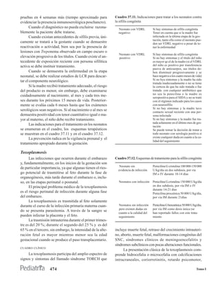 pruebas en 4 semanas más (tiempo aproximado para              Cuadro 37.11. Indicaciones para tratar a los neonatos contra
evidenciar la presencia inmunoserológica poschancro).         la sífilis congénita
       Cuando el diagnóstico no pueda excluirse razona-         Neonato con VDRL          Si hay síntomas de sifílis congénita
blemente la paciente debe tratarse.                             negativo:                 Tener en cuenta que si la madre fue
       Cuando existan antecedentes de sífilis previa, úni-                                infectada en la última etapa de la ges-
                                                                                          tación, tanto ella como el neonato pue-
camente se tratará a la gestante cuando se demuestre                                      den ser VDRL negativo a pesar de te-
reactivación o actividad, bien sea por la presencia de                                    ner la enfermedad
lesiones con Treponema observado en campo oscuro o
                                                                Neonato con VDRL          Si hay síntomas de sífilis congénita
elevación progresiva de los títulos. Cuando existe el an-       positivo:                 Si no hay síntomas y el título del niño
tecedente de exposición reciente con persona sifilítica                                   es mayor qe el de la madre (si el VDRL
activa se debe instituir tratamiento.                                                     del niño es positivo por transferencia
                                                                                          pasiva de anticuerpos, sus títulos de-
       Cuando se demuestra la enfermedad en la etapa                                      ben disminuir progresivamente y se
neonatal, se debe realizar estudios de LCR para descar-                                   hace negativa a los cuatro meses de vida)
tar el componente neurológico.                                                            Si no hya síntomas y la madre ha sido
                                                                                          tratada inadecuadamente o no se tiene
       Si la madre recibió tratamiento adecuado, el riesgo                                la certeza de que ha sido tratada o fue
del producto es menor, sin embargo, debe examinarse                                       tratada con cualquier antibiótico que
                                                                                          no sea la penicilina o la madre es
cuidadosamente al nacimiento, al mes y cada tres me-                                      seropositiva para el SIDA y no se trató
ses durante los próximos 15 meses de vida. Posterior-                                     con el régimen indicado para los casos
mente se evalúa cada 6 meses hasta que los exámenes                                       con neurosífilis
                                                                                          Si no hay síntomas y la madre tuvo
serológicos sean negativos. Si al nacimiento o al mes se                                  contacto sexual reciente con una per-
demuestra positividad con tenor cuantitativo igual o ma-                                  sona infectada
yor al materno, el niño debe recibir tratamiento.                                         Si no hay síntomas y la madre fue tra-
                                                                                          tada solamente en el último mes de ges-
       Las indicaciones para el tratamiento en los neonatos                               tación
se enumeran en el cuadro, los esquemas terapéuticos                                       Se puede tomar la decisión de tratar a
se muestran en el cuadro 37.11 y en el cuadro 37.12.                                      todo neonato con serología positiva si
       La prevención radica en la vigilancia prenatal y el                                existe cualquier duda en cuanto a la ca-
                                                                                          lidad del seguimiento
tratamiento apropiado durante la gestación.

Toxoplasmosis
      Las infecciones que ocurren durante el embarazo         Cuadro 37.12. Esquemas de tratamiento para la sífilis congénita
y, fundamentalmente, en Ios inicios de la gestación son
                                                                 Neonato sin              Penicilina G cristalina 100 000-150 000
de particular importancia, ya que algunas tienen el ries-
                                                                evidencia de infección    U/kg/día en dos subdosis, por vía
go potencial de trasmitirse al feto durante la fase de                                    IM o IV durante 10-14 días
organogénesis, más tarde durante el embarazo o, inclu-
so, en las etapas perinatal o posnatal.                         Neonatos con infección    Penicilina G cristalina 150 000 U/kg/día
      El principal problema médico de la toxoplasmosis                                    en dos subdosis, por vía IM o IV
                                                                                          durante 14-21 días
es el riesgo perinatal de infección durante alguna fase                                   Penicilina procaínica 50 000 U/kg/día,
del embarazo.                                                                             por vía IM durante 21días
      La toxoplasmosis es trasmitida al feto solamente
durante el curso de la infección primaria materna cuan-         Neonatos sin infección    Penicilina G benzatínica 50 000 U/kg/día,
                                                                pero existen dudas en     por vía IM como dosis única (se
do se presenta parasitemia. A través de la sangre se
                                                                cuanto a la calidad del   han reportado fallos con este trata-
pueden infectar la placenta y el feto.                          seguimiento               miento
      La trasmisión intrauterina durante el primer trimes-
tre es del 20 %; durante el segundo del 25 % y es del
65 % en el tercero, sin embargo, la intensidad de la alte-    incluye muerte fetal, retraso del crecimiento intrauteri-
ración fetal es mayor mientras menor sea la edad              no, aborto, muerte fetal, malformaciones congénitas del
gestacional cuando se produce el paso transplacentario.       SNC, síndromes clínicos de meningoencefalitis y
                                                              síndromes subclínicos con pocas alteraciones funcionales.
CUADRO CLÍNICO
                                                                   La presentación clásica de la toxoplasmosis com-
     La toxoplasmosis participa del amplio espectro de        prende hidrocefalia o microcefalia con calcificaciones
signos y síntomas del llamado síndrome TORCH que              intracraneales, coriorretinitis, retardo psicomotor,

                    474                                                                                                       Tomo I
 