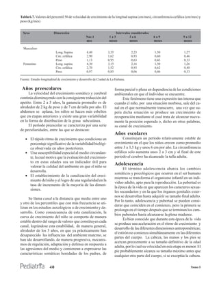 Tabla 6.7. Valores del percentil 50 de velocidad de crecimiento de la longitud supina (cm/mes), circunferencia cefálica (cm/mes) y
peso (kg/mes)


  Sexo                   Dimensión                                      Intervalos considerados
                                                  Nac-1             1a3           3a6               6a9                  9 a 12
                                                  mes               meses         meses             meses                meses

  Masculino
                           Long. Supina           4,40             3,35              2,23            1,50                1,27
                           Circ. cefálica         2,90             1,62              0,93            0,60                0,46
                           Peso                   1,13             0,95              0,63            0,43                0,33
  Femenino                 Long. supina           4,30             3,15              2,16            1,50                1,26
                           Circ. cefálica         2,70             1,52              0,93            0,62                0,40
                           Peso                   0,97             0,85              0,66            0,46                0,33

Fuente: Estudio longitudinal de crecimiento y desarrollo de Ciudad de La Habana.

 Años preescolares                                                        forma parcial o plena en dependencia de las condiciones
      La velocidad del crecimiento somático y cerebral                    ambientales en que el individuo se encuentre.
continúa disminuyendo con la consiguiente reducción del                        Este fenómeno tiene una expresión tan intensa que
apetito. Entre 2 a 5 años, la ganancia promedio es de                     cuando el niño, por una situación morbosa, sale del ca-
alrededor de 2 kg de peso y de 7 cm de talla por año. El                  nal en el que normalmente transcurre, una vez que su-
abdomen se aplana, los niños se hacen más esbeltos                        pera dicha situación se produce un crecimiento de
que en etapas anteriores y existe una gran variabilidad                   recuperación mediante el cual trata de alcanzar nueva-
en la forma de distribución de la grasa subcutánea.                       mente la posición esperada o, dicho en otras palabras,
      El período preescolar se caracteriza por una serie                  su canal de crecimiento.
de peculiaridades, entre las que se destacan:
                                                                          Años escolares
   • El rápido ritmo de crecimiento que condiciona un                          Constituyen un período relativamente estable de
     porcentaje significativo de la variabilidad biológi-                 crecimiento en el que los niños crecen como promedio
     ca observada en años posteriores.                                    entre 3 a 3,5 kg y unos 6 cm por año. La circunferencia
   • Una susceptibilidad especial al medio circundan-                     cefálica solo aumenta unos 2 a 3 cm y al final de este
     te, la cual motiva que la evaluación del crecimien-                  período el cerebro ha alcanzado la talla adulta.
     to en estas edades sea un indicador útil para
     valorar la calidad del ambiente en que el niño se
                                                                          Adolescencia
                                                                                El término adolescencia abarca los cambios
     desarrolla.
                                                                          somáticos y psicológicos que ocurren en el ser humano
   • El establecimiento de la canalización del creci-
                                                                          mientras se transforma el organismo infantil en un indi-
     miento del niño y el logro de una regularidad en la
                                                                          viduo adulto, apto para la reproducción. La pubertad es
     tasa de incremento de la mayoría de las dimen-
                                                                          la época de la vida en que aparecen los caracteres sexua-
     siones.
                                                                          les secundarios y en la que los órganos genitales exter-
                                                                          nos se desarrollan hasta adquirir su tamaño final adulto.
      Se llama canal a la distancia que media entre uno
                                                                          Por lo tanto, adolescencia y pubertad se pueden consi-
y otro de los percentiles que con más frecuencia se uti-
                                                                          derar que coinciden en el comienzo, pero la primera se
lizan en los estudios auxológicos o de crecimiento y de-
                                                                          prolonga en el tiempo después que se terminan los cam-
sarrollo. Como consecuencia de esta canalización, la
                                                                          bios puberales hasta alcanzarse la plena madurez.
curva de crecimiento del niño se comporta de manera
                                                                                Es bien conocido que durante esta época de la vida
estable dentro del rango de valores que constituyen cada
                                                                          se produce una aceleración en el ritmo de crecimiento y
canal, lográndose esta estabilidad, de manera general,
                                                                          desarrollo de las diferentes dimensiones antropométricas;
alrededor de los 3 años, en que ya prácticamente han
                                                                          el estirón no comienza simultáneamente en las diferentes
desaparecido las influencias del ambiente materno, se
                                                                          partes del cuerpo. La cabeza, las manos y los pies se
han ido desarrollando, de manera progresiva, mecanis-
                                                                          acercan precozmente a su tamaño definitivo de la edad
mos de regulación, adaptación y defensa en respuesta a
                                                                          adulta, por lo cual su velocidad en esta etapa es menor. El
las agresiones del medio y comienzan a expresarse las
                                                                          pie probablemente alcanza su tamaño máximo antes que
características somáticas heredadas de los padres, de
                                                                          cualquier otra parte del cuerpo, si se exceptúa la cabeza.

                      40                                                                                                        Tomo I
 