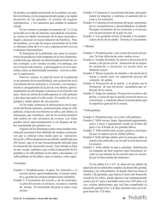 Se produce un rápido incremento en la estatura, un cam-       Estadio 3: Comienza el crecimiento del pene, principal-
bio en la forma y en la composición del cuerpo y un rápido         mente en longitud, y continúa el aumento del es-
desarrollo de las gónadas, el sistema de órganos                   croto y los testículos.
reproductores y los caracteres que señalan la madurez         Estadio 4: Continúa el crecimiento del pene, aumentan-
sexual.                                                            do en circunferencia y desarrollándose el glande.
      En los varones se produce un aumento de 7 a 12 cm            Prosigue el aumento de los testículos y el escroto,
en la talla en el año de máxima velocidad de crecimien-            con oscurecimiento de la piel en este.
to; ocurre un rápido incremento de la masa muscular y         Estadio 5: Los genitales tienen el tamaño y las propor-
llegan a alcanzar un mayor diámetro de hombros. Para               ciones de los de un adulto. Termina el crecimiento.
las hembras, en el año de mayor incremento de la talla
se obtienen cifras de 6 a 11 cm y superan al otro sexo en     • Mamas
el diámetro bitrocantéreo.
      El fenómeno de la pubertad, que tiene la caracte-       Estadio 1: Preadolescente: solo existe elevación del pe-
rística de producirse más temprano en el sexo femenino,            zón. No hay diferencias entre ambos sexos.
condiciona que durante un determinado período las ni-         Estadio 2: Estadio de botón. Se observa elevación de la
ñas aventajen a los varones en talla; sin embargo, por             mama y del pezón con la formación de un peque-
ser el estirón más intenso y prolongado en el sexo mas-            ño montículo o elevación. La areola tiene un
culino, ellos, en determinado momento, vuelven a obte-             diámetro mayor.
ner la supremacía.                                            Estadio 3: Mayor aumento de tamaño y elevación de la
      Para los varones, la señal de inicio de la pubertad          mama y areola, pero sin separación precisa del
es un aumento de la sensibilidad y una aceleración en el           contorno de ambas.
crecimiento de los testículos y el escroto, con enrojeci-     Estadio 4: Proyección de la areola y el pezón con la
miento y arrugamiento de la piel de este último; aproxi-           formación de una elevación secundaria que so-
madamente un año después comienza el crecimiento del               bresale de la mama.
pene. Junto al estirón de la talla aparece el vello pubiano   Estadio 5: Etapa de madurez. Proyección exclusiva del
y dos años más tarde el vello axilar. El cambio de voz es          pezón, a causa de que la areola recesa de nuevo su
gradual y tardío dentro de este proceso.                           crecimiento y mantiene ahora el mismo plano que
      En las niñas comienza la adolescencia con la apa-            la superficie general de la mama.
rición del botón mamario, posteriormente surge el vello
pubiano, el pico de crecimiento en talla y, por último, la    • Vello pubiano
menarquia, que constituye uno de los acontecimientos
                                                              Estadio 1: Preadolescente: no existe vello pubiano.
más tardíos en esta secuencia de eventos. Las niñas
                                                              Estadio 2: Vello escaso, largo, ligeramente pigmentado,
pueden crecer aproximadamente 6 cm después de ha-
                                                                   suave y lacio o ligeramente rizado en la base del
ber menstruado por primera vez.
                                                                   pene o en el borde de los grandes labios.
      Algunos de los fenómenos antes mencionados tran-
                                                              Estadio 3: Vello mucho más oscuro, grueso y encrespa-
sitan por un número bien definido de estadios consecuti-
                                                                   do que se esparce por la sínfisis púbica.
vos que se utilizan como medio para su valoración.
                                                              Estadio 4: Vello del tipo adulto, pero la zona que cubre es
Reynolds y Wines propusieron un método, modificado por             mucho más reducida y no invade la cara interna de
JM Tanner, que es el más frecuentemente utilizado para             los muslos.
la valoración del desarrollo sexual. Este método se basa      Estadio 5: Vello adulto en tipo y cantidad; distribución
en una escala cualitativa que evalúa el desarrollo de los          en triángulo de base superior (tipo femenino); in-
genitales y el vello pubiano en los niños y las mamas y el         vade la cara interna de los muslos pero no ascien-
vello pubiano en las niñas y que se expresa como sigue:            de por la línea media del abdomen.
• Genitales                                                        En las tablas 6.8 y 6.9 se observan las edades de
                                                              aparición de los diferentes estadios de desarrollo genital,
Estadio 1: Preadolescente: el pene, los testículos y el       mamario y de vello pubiano. Se puede observar cómo el
     escroto tienen, aproximadamente, el mismo tama-          estadio 2 de genitales, que marca el inicio del desarrollo
     ño y guardan las mismas proporciones infantiles.         sexual en los niños, puede aparecer tan tempranamente
Estadio 2: Crecimiento del escroto y de los testículos.       como a los 8,7 años y tan tarde como a los 14,9 años; a la
     La piel del escroto se enrojece, oscurece y cambia       vez, existen adolescentes que casi han completado su
     de textura. El crecimiento del pene es nulo o muy        desarrollo genital a los 11,8 años mientras otros no lo lo-
     escaso.                                                  gran hasta los 17,8 años.

Parte II. Crecimiento y desarrollo del niño                                                       41
 