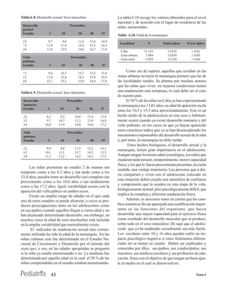 Tabla 6. 8. Desarrollo sexual. Sexo masculino                      La tabla 6.10 recoge los valores obtenidos para el nivel
                                                                   nacional y de acuerdo con el lugar de residencia de las
 Desarrollo                           Percentiles
                                                                   niñas encuestadas.
 genital.
 Estadio           3          10            50       90     97
                                                                   Tabla 6.10. Edad de la menarquia
 ≥2               8,7         9,8          11,8      13,8   14,9
                                                                    Localidad          N         Edad (años)     Error típico
 ³3              11,0        11,9          13,6      15,3   16,3
 ≥4              11,8        12,9          14,8      16,7   17,8
                                                                     Cuba           13 143          13,018          ± 0,01
                                                                     Zona urbana     7 084          12,830          ± 0,03
 Vello                                Percentiles
                                                                     Zona rural      6 059          13,250          ± 0,04
 pubiano.
 Estadio           3         10             50        90     97

 ³2               9,6        10,7          12,7      15,2   15,8
                                                                         Como era de esperar, aquellas que residían en las
 ≥3              11,4        12,4          14,1      15,8   16,8   zonas urbanas tuvieron la menarquia primero que las de
 ≥4              12,1        13,2          15,0      16,8   17,9   las localidades rurales. Se plantea por muchos autores
                                                                   que las niñas que viven en mejores condiciones tienen
Tabla 6. 9. Desarrollo sexual. Sexo femenino                       una maduración más temprana, lo cual debe ser el caso
                                                                   de nuestro país.
 Desarrollo                         Percentiles                          El 50 % de las niñas en Cuba ya han experimentado
 mamario.                                                          la menarquia a los 13,01 años; su edad de aparición oscila
 Estadio          3          10           50         90     97
                                                                   entre los 10,5 y 15,5 años aproximadamente. Este es un
 ≥2              8,3         9,2         10,8       12,4    13,4   hecho tardío de la adolescencia en este sexo y habitual-
 ≥3              9,7        10,7         12,3       13,9    14,9   mente ocurre cuando ya existe desarrollo mamario y del
 ≥4             10,8        11,9         14,0       16,0    17,2   vello pubiano; en los casos en que ya hayan aparecido
                                                                   estos caracteres indica que ya se han desencadenado los
 Vello                              Percentiles
 pubiano.                                                          mecanismos responsables del desarrollo sexual de la niña
 Estadio          3          10           50          90     97    y, por tanto, la menarquia no debe tardar.
                                                                          Estos hechos biológicos, el desarrollo sexual y la
 ≥2              8,9         9,8         11,5       13,2    14,1
                                                                   menarquia, tienen gran importancia en el adolescente.
 ≥3             10,1        11,1         12,7       14,3    15,3
 ≥4             11,1        12,2         14,2       16,2    17,3   Aunque tengan la misma edad cronológica, los niños que
                                                                   maduran tarde poseen, temporalmente, menor capacidad
                                                                   física, y los que lo hacen precozmente presentan, en cierta
      Las niñas presentan un estadio 2 de mamas tan
                                                                   medida, una ventaja transitoria. Las personas que a dia-
temprano como a los 8,3 años y tan tarde como a los
                                                                   rio comparten y viven con el adolescente colocado en
13,4 años; pueden tener un desarrollo casi completo tan
                                                                   esta situación deben crearle una atmósfera de confianza
precozmente como a los 10,8 años o tan tardíamente
                                                                   y comprensión que lo ayuden en esta etapa de la vida,
como a los 17,2 años. Igual variabilidad ocurre con la
aparición del vello púbico en ambos sexos.                         biológicamente normal, pero psicológicamente difícil, que
      Existe un amplio rango de edades en el que cada              implica la compleja y diferente maduración física.
uno de estos estadios se puede alcanzar; a veces se pro-                 Además, es necesario tener en cuenta que los cam-
ducen preocupaciones tanto en los adolescentes como                bios somáticos llevan aparejada una modificación impor-
en sus padres cuando aquellos llegan a cierta edad y no            tante en las funciones del organismo, que hacen
han alcanzado determinado desarrollo, sin embargo, en              desarrollar una mayor capacidad para el ejercicio físico
muchos casos la edad de esos muchachos está incluida               como resultado del desarrollo muscular que se produce,
en la amplia variabilidad que normalmente existe.                  sobre todo en el sexo masculino. De aquí que el adoles-
       El indicador de maduración sexual más común-                cente que ya ha madurado sexualmente sea más fuerte.
mente utilizado ha sido la edad de la menarquia. En las            Los escolares entre 10 y 16 años pueden sufrir un im-
niñas cubanas esta fue determinada en el Estudio Na-               pacto psicológico negativo si estos fenómenos diferen-
cional de Crecimiento y Desarrollo por el método del               ciales no se tienen en cuenta. Deben ser explicados y
statu quo, o sea, en las edades apropiadas se preguntó             conocidos por ellos, sus padres, sus condiscípulos, sus
si la niña ya estaba menstruando o no. La mediana fue              maestros, sus médicos escolares y sus profesores de edu-
determinada por aquella edad en la cual el 50 % de las             cación física con el objetivo de que tengan un buen ajus-
niñas comprendidas en el estudio estaban menstruando.              te al medio en el cual se desenvuelven.

                       42                                                                                              Tomo I
 