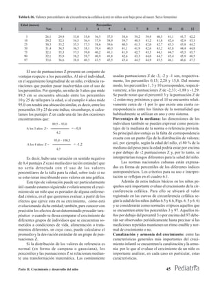 Tabla 6.16. Valores percentilares de circunferencia cefálica (cm) en niños con bajo peso al nacer. Sexo femenino

 Edad (meses)                                                Percentiles
                    Nac.            1        2        3      4        5           6        7       8      9       10       11      12

     3              26,1       29,9         33,0     35,0   36,5    37,5         38,4     39,2    39,9    40,5    41,1     41,7   42,2
    10              29,2       32,1         34,5     36,4   37,9    38,9         39,7     40,5    41,2    41,8    42,4     42,9   43,3
    25              30,3       33,2         35,5     37,3   38,6    39,6         40,5     41,3    42,0    42,7    43,3     43,8   44,2
    50              31,4       34,5         36,5     38,1   39,4    40,3         41,1     41,9    42,6    43,2    43,8     44,4   44,8
    75              32,1       35,3         37,5     39,0   40,2    41,1         41,9     42,7    43,5    44,1    44,7     45,3   45,7
    90              32,1       35,9         38,2     39,7   40,9    41,8         42,6     43,3    44,0    44,7    45,4     45,9   48,5
    97              33,6       36,6         38,8     40,3   41,5    42,5         43,4     44,2    44,9    45,5    46,1     46,6   47,2


      El uso de puntuaciones Z presenta un conjunto de
ventajas respecto a los percentiles. Al nivel individual,                  usadas puntuaciones Z de -3, -2 y -1 son, respectiva-
en el seguimiento longitudinal de un niño, evidencia va-                   mente, los percentiles 0,13; 2,28 y 15,8. Del mismo
riaciones que pueden pasar inadvertidas con el uso de                      modo, los percentiles 1, 3 y 10 corresponden, respecti-
los percentiles. Por ejemplo, un niño de 3 años que mide                   vamente, a las puntuaciones Z de -2,33; -1,88 y -1,29.
89,5 cm se encuentra ubicado entre los percentiles                         Se puede notar que el percentil 3 y la puntuación Z de
10 y 25 de talla para la edad, si al cumplir 4 años mide                   -2 están muy próximos y que el 10 se encuentra relati-
95,0 cm tendrá una ubicación similar, es decir, entre los                  vamente cerca de -1 por lo que existe una cierta co-
percentiles 10 y 25 de este índice; sin embargo, si calcu-                 rrespondencia entre los límites de la normalidad que
lamos los puntajes Z en cada una de las dos ocasiones                      habitualmente se utilizan en uno y otro sistema.
encontraremos que:                                                         Porcentajes de la mediana: las dimensiones de los
                           89,5 – 93,0                                     individuos también se pueden expresar como porcen-
     A los 3 años: Z=                      = - 0,8                         tajes de la mediana de la norma o referencia prevista.
                              4,2                                          Su principal desventaja es la falta de correspondencia
                                                                           exacta con un punto fijo de la distribución de valores;
                            95,0 – 100,5
      A los 4 años: Z =                     = -1,2                         así, por ejemplo, según la edad del niño, el 80 % de la
                              4,7                                          mediana del peso para la edad podría estar por encima
                                                                           o por debajo de -2 puntuaciones Z y, por lo tanto, se
      Es decir, hubo una variación en sentido negativo                     interpretarían riesgos diferentes para la salud del niño.
de 0,4 puntajes Z (casi media desviación estándar) que                           Las normas nacionales cubanas están expresa-
no sería detectada con el uso de los valores                               das en forma de percentiles de los diferentes índices
percentilares de la talla para la edad, sobre todo si no                   antropométricos. Los criterios para su uso e interpre-
se estuvieran inscribiendo esos valores en una gráfica.                    tación se reflejan en el cuadro 6.1.
      Este tipo de valoración puede ser particularmente                          Además de estos índices básicos en los niños pe-
útil cuando estamos siguiendo evolutivamente el creci-                     queños será importante evaluar el crecimiento de la cir-
miento de un niño que es portador de alguna enferme-                       cunferencia cefálica. Para ello se ubicará el valor
dad crónica, en el que queremos evaluar, a partir de los                   registrado en las curvas de circunferencia cefálica se-
efectos que ejerce esta en su crecimiento, cómo está                       gún la edad de los niños (tablas 6.5 y 6.6, Figs. 6. 5 y 6. 6)
evolucionando dicha entidad; también, para conocer con                     y se considerarán como normales o típicos aquellos que
precisión los efectos de un determinado proceder tera-                     se encuentren entre los percentiles 3 y 97. Aquellos ni-
péutico o cuando se desea comparar el crecimiento de                       ños por debajo del percentil 3 o por encima del 97 debe-
diferentes grupos de individuos que se encuentran so-                      rán ser observados periódicamente hasta precisar si las
metidos a condiciones de vida, alimentación o trata-                       mediciones repetidas mantienen un ritmo estable y nor-
mientos diferentes, en cuyo caso, puede calcularse el                      mal de crecimiento o no.
promedio y la desviación estándar de un grupo de pun-                      Canalización y armonía del crecimiento: entre las
tuaciones Z.                                                               características generales más importantes del creci-
      Si la distribución de los valores de referencia es                   miento infantil se encuentran la canalización y la armo-
normal (en forma de campana o gaussiana), los                              nía por lo que al evaluar el crecimiento de un niño es
percentiles y las puntuaciones Z se relacionan median-                     importante analizar, en cada caso en particular, estas
te una transformación matemática. Las comúnmente                           características.

Parte II. Crecimiento y desarrollo del niño                                                                      45
 
