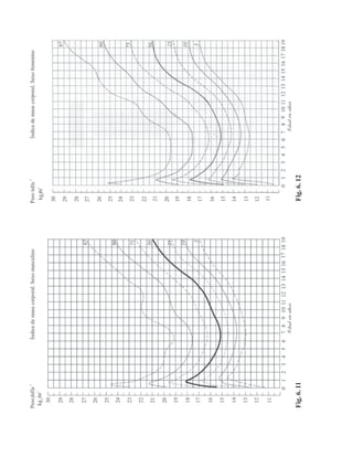 Fig. 6. 12
                                                   Fig. 6. 11




Parte II. Crecimiento y desarrollo del niño   53
 