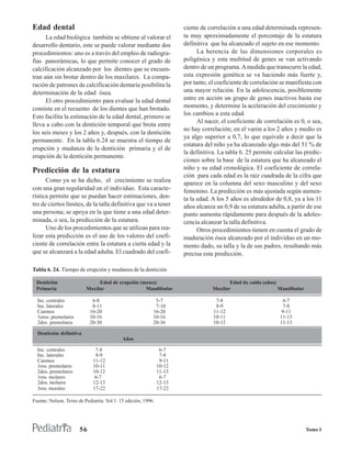 Edad dental                                                            ciente de correlación a una edad determinada represen-
      La edad biológica también se obtiene al valorar el               ta muy aproximadamente el porcentaje de la estatura
desarrollo dentario, este se puede valorar mediante dos                definitiva que ha alcanzado el sujeto en ese momento.
procedimientos: uno es a través del empleo de radiogra-                      La herencia de las dimensiones corporales es
fías panorámicas, lo que permite conocer el grado de                   poligénica y esta multitud de genes se van activando
calcificación alcanzado por los dientes que se encuen-                 dentro de un programa. A medida que transcurre la edad,
tran aún sin brotar dentro de los maxilares. La compa-                 esta expresión genética se va haciendo más fuerte y,
ración de patrones de calcificación dentaria posibilita la             por tanto, el coeficiente de correlación se manifiesta con
determinación de la edad ósea.                                         una mayor relación. En la adolescencia, posiblemente
      El otro procedimiento para evaluar la edad dental                entre en acción un grupo de genes inactivos hasta ese
consiste en el recuento de los dientes que han brotado.                momento, y determine la aceleración del crecimiento y
                                                                       los cambios a esta edad.
Esto facilita la estimación de la edad dental, primero se
                                                                             Al nacer, el coeficiente de correlación es 0, o sea,
lleva a cabo con la dentición temporal que brota entre
                                                                       no hay correlación; en el varón a los 2 años y medio es
los seis meses y los 2 años y, después, con la dentición
                                                                       ya algo superior a 0,7, lo que equivale a decir que la
permanente. En la tabla 6.24 se muestra el tiempo de
                                                                       estatura del niño ya ha alcanzado algo más del 51 % de
erupción y mudanza de la dentición primaria y el de
                                                                       la definitiva. La tabla 6. 25 permite calcular las predic-
erupción de la dentición permanente.
                                                                       ciones sobre la base de la estatura que ha alcanzado el
Predicción de la estatura                                              niño y su edad cronológica. El coeficiente de correla-
                                                                       ción para cada edad es la raíz cuadrada de la cifra que
      Como ya se ha dicho, el crecimiento se realiza                   aparece en la columna del sexo masculino y del sexo
con una gran regularidad en el individuo. Esta caracte-                femenino. La predicción es más ajustada según aumen-
rística permite que se puedan hacer estimaciones, den-                 ta la edad. A los 5 años es alrededor de 0,8, ya a los 11
tro de ciertos límites, de la talla definitiva que va a tener          años alcanza un 0,9 de su estatura adulta, a partir de ese
una persona; se apoya en la que tiene a una edad deter-                punto aumenta rápidamente para después de la adoles-
minada, o sea, la predicción de la estatura.                           cencia alcanzar la talla definitiva.
      Uno de los procedimientos que se utilizan para rea-                    Otros procedimientos tienen en cuenta el grado de
lizar esta predicción es el uso de los valores del coefi-              maduración ósea alcanzado por el individuo en un mo-
ciente de correlación entre la estatura a cierta edad y la             mento dado, su talla y la de sus padres, resultando más
que se alcanzará a la edad adulta. El cuadrado del coefi-              precisa esta predicción.

Tabla 6. 24. Tiempo de erupción y mudanza de la dentición

 Dentición                     Edad de erupción (meses)                                   Edad de caída (años)
 Primaria                 Maxilar                 Mandibular                       Maxilar                     Mandibular

  Inc. centrales             6-8                            5-7                     7-8                          6-7
  Inc. laterales             8-11                           7-10                    8-9                          7-8
  Caninos                   16-20                          16-20                   11-12                        9-11
  1eros. premolares         10-16                          10-16                   10-11                       11-13
  2dos. premolares          20-30                          20-36                   10-12                       11-13

  Dentición definitiva
                                            Años

  Inc. centrales              7-8                               6-7
  Inc. laterales              8-9                               7-8
  Caninos                    11-12                              9-11
  1ros. premolares           10-11                             10-12
  2dos. premolares           10-12                             11-13
  1ros. molares               6-7                               6-7
  2dos. molares              12-13                             12-13
  3ros. morales              17-22                             17-22

Fuente: Nelson. Texto de Pediatría. Vol 1. 15 edición, 1996.




                       56                                                                                                   Tomo I
 