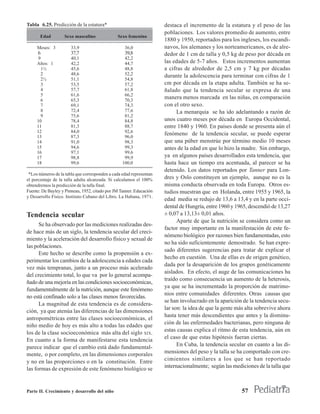 Tabla 6.25. Predicción de la estatura*                               destaca el incremento de la estatura y el peso de las
                                                                     poblaciones. Los valores promedio de aumento, entre
       Edad        Sexo masculino              Sexo femenino
                                                                     1880 y 1950, reportados para los ingleses, los escandi-
     Meses: 3          33,9                        36,0              navos, los alemanes y los norteamericanos, es de alre-
     6                 37,7                        39,8              dedor de 1 cm de talla y 0,5 kg de peso por década en
      9                40,1                        42,2
     Años: 1           42,2                        44,7              las edades de 5-7 años. Estos incrementos aumentan
        1½             45,6                        48,8              a cifras de alrededor de 2,5 cm y 7 kg por décadas
        2              48,6                        52,2              durante la adolescencia para terminar con cifras de 1
        2½             51,1                        54,8
        3              53,5                        57,2              cm por década en la etapa adulta. También se ha se-
        4              57,7                        61,8              ñalado que la tendencia secular se expresa de una
        5              61,6                        66,2
        6              65,3                        70,3
                                                                     manera menos marcada en las niñas, en comparación
        7              69,1                        74,3              con el otro sexo.
        8              72,4                        77,6                    La menarquia se ha ido adelantando a razón de
        9              75,6                        81,2
     10                78,4                        84,8              unos cuatro meses por década en Europa Occidental,
     11                81,3                        88,7              entre 1840 y 1960. En países donde se presenta aún el
     12                84,0                        92,6
     13                87,3                        96,0
                                                                     fenómeno de la tendencia secular, se puede esperar
     14                91,0                        98,3              que una púber menstrúe por término medio 10 meses
     15                94,6                        99,3              antes de la edad en que lo hizo la madre. Sin embargo,
     16                97,1                        99,6
     17                98,8                        99,9              ya en algunos países desarrollados esta tendencia, que
     18                99,6                       100,0              hasta hace un tiempo era acentuada, al parecer se ha
                                                                     detenido. Los datos reportados por Tanner para Lon-
 *Los números de la tabla que corresponden a cada edad representan
el porcentaje de la talla adulta alcanzada. Si calculamos el 100%    dres y Oslo constituyen un ejemplo, aunque no es la
obtendremos la predicción de la talla final.                         misma conducta observada en toda Europa. Otros es-
Fuente: De Bayley y Pinneau, 1952, citado por JM Tanner. Educación   tudios muestran que en Holanda, entre 1955 y 1965, la
y Desarrollo Físico. Instituto Cubano del Libro. La Habana, 1971.
                                                                     edad media se redujo de 13,6 a 13,4 y en la parte occi-
                                                                     dental de Hungría, entre 1960 y 1965, descendió de 13,27
Tendencia secular                                                    ± 0,07 a 13,13± 0,01 años.
                                                                           Aparte de que la nutrición se considera como un
      Se ha observado por las mediciones realizadas des-
                                                                     factor muy importante en la manifestación de este fe-
de hace más de un siglo, la tendencia secular del creci-
                                                                     nómeno biológico por razones bien fundamentadas, esto
miento y la aceleración del desarrollo físico y sexual de
                                                                     no ha sido suficientemente demostrado. Se han expre-
las poblaciones.
                                                                     sado diferentes sugerencias para tratar de explicar el
      Este hecho se describe como la propensión a ex-
                                                                     hecho en cuestión. Una de ellas es de origen genético,
perimentar los cambios de la adolescencia a edades cada
                                                                     dada por la desaparición de los grupos genéticamente
vez más tempranas, junto a un proceso más acelerado
                                                                     aislados. En efecto, el auge de las comunicaciones ha
del crecimiento total, lo que va por lo general acompa-
                                                                     traído como consecuencia un aumento de la heterosis,
ñado de una mejoría en las condiciones socioeconómicas,
                                                                     ya que se ha incrementado la proporción de matrimo-
fundamentalmente de la nutrición, aunque este fenómeno
                                                                     nios entre comunidades diferentes. Otras causas que
no está confinado solo a las clases menos favorecidas.
                                                                     se han involucrado en la aparición de la tendencia secu-
      La magnitud de esta tendencia es de considera-
                                                                     lar son: la idea de que la gente más alta sobrevive ahora
ción, ya que atenúa las diferencias de las dimensiones
                                                                     hasta tener más descendientes que antes y la disminu-
antropométricas entre las clases socioeconómicas, el
                                                                     ción de las enfermedades bacterianas, pero ninguna de
niño medio de hoy es más alto a todas las edades que
                                                                     estas causas explica el ritmo de esta tendencia, aún en
los de la clase socioeconómica más alta del siglo XIX.
En cuanto a la forma de manifestarse esta tendencia                  el caso de que estas hipótesis fueran ciertas.
parece indicar que el cambio está dado fundamental-                        En Cuba, la tendencia secular en cuanto a las di-
mente, o por completo, en las dimensiones corporales                 mensiones del peso y la talla se ha comportado con cre-
y no en las proporciones o en la constitución. Entre                 cimientos similares a los que se han reportado
las formas de expresión de este fenómeno biológico se                internacionalmente; según las mediciones de la talla que



Parte II. Crecimiento y desarrollo del niño                                                             57
 