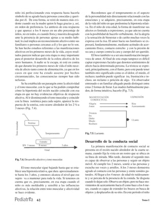 niño irá perfeccionando esta respuesta hasta hacerla               Recordemos que el temperamento es el aspecto
símbolo de su agrado hacia personas conocidas y queri-       de la personalidad más directamente relacionado con las
das por él. De esta forma, se reirá de manera más evi-       emociones y se adquiere, precisamente, en esta etapa
dente cuando sea la madre quien le haga gracias y, así,      de la vida del niño en que predomina la hipotonía relati-
en orden de preferencia. La antítesis de esta respuesta      va. En el niño de esta edad, la forma de manifestar sus
y que aparece a los 8 meses en un alto porcentaje de         afectos es limitada a expresiones, ya que aún no cuenta
niños, no en todos, es cuando llora y muestra desagrado      con la posibilidad de hacerlo verbalmente. Así la alegría
ante la presencia de personas ajenas a su medio habi-        y la sensación de bienestar o de cariño muchas veces la
tual, lo cual implica un reconocimiento afectivo entre sus   expresa con la risa. El amor hacia sus familiares se ex-
familiares o personas cercanas a él y los que no lo son.     presará, fundamentalmente, mediante actitudes de acer-
Se han hecho estudios referentes a las manifestaciones       camiento físico, contacto estrecho y con la presión de
afectivas en los primeros meses de la vida, cuyos resul-     su cara y cuerpo contra la cara y cuerpo del ser querido.
tados parecen indicar que esta etapa es muy importante             El beso también va a ser una manifestación inequí-
para el posterior desarrollo de la esfera afectiva de los    voca de amor. Al final de esta etapa tampoco es difícil
seres humanos. A nadie se le escapa, ni está en contra       captar expresiones faciales que denoten sentimientos de
de que durante los primeros meses de vida el niño nece-      afecto hacia determinada persona. La tristeza se expre-
sita de afecto tanto como de alimentación, ya que en los     sará, principalmente, con el llanto, pero este puede tener
casos en que este ha estado ausente por hechos               también otro significado como es el dolor, el miedo, el
circunstanciales, las consecuencias siempre han sido         rechazo; también puede significar ira, frustración e in-
nefastas.                                                    cluso, un reclamo o petición de algo. Un observador
       Se ha establecido un parangón entre la afectividad    entrenado o un familiar allegado puede distinguir entre
y el tono muscular, con lo que se ha podido comprobar        estas 2 formas de llorar. Las madres habitualmente pue-
cómo la hipertonía del recién nacido coincide con esa        den, de forma intuitiva, hacerlo (Fig. 7.5).
etapa en que no hay evidencias objetivas de respuesta
afectiva. Al ir disminuyendo el tono muscular y coincidir
con la línea isotónica para cada sujeto, aparece la res-
puesta de la sonrisa, esto ocurre alrededor de los 2 ½ a
3 meses (Fig. 7.4).




                                                             Fig. 7.5. Lactante.


                                                             Desarrollo de la conducta social
                                                                   La primera manifestación de contacto social se
                                                             presenta en el recién nacido alrededor de la cuarta se-
                                                             mana, cuando fija la vista en un rostro que se ubica en
                                                             su línea de mirada. Más tarde, durante el segundo mes
Fig. 7.4. Desarrollo afectivo y tono muscular.               es capaz de observar a las personas y seguir un objeto
                                                             móvil. Al cumplir los 2 meses, sonríe a las personas y
     El tono muscular sigue bajando hasta que se esta-       escucha sus voces y arrullos. A los 3 meses demuestra
blece una hipotonía relativa, que dura aproximadamen-        agrado al contacto con las personas y emite sonidos gu-
te hasta los 3 años, y entonces alcanza el nivel que ese     turales. Al llegar a los 4 meses de edad ríe ruidosamen-
sujeto va a mantener para toda la vida. Si tenemos en        te y se percata de la presencia de la comida. Se disgusta
cuenta que es, precisamente, en esa etapa cuando el          cuando lo dejan solo. Observa un objeto, pero no hace mo-
niño es más moldeable y sensible a las influencias           vimientos de acercamiento hacia él como hace a los 6 me-
afectivas, la relación entre tono muscular y afectividad     ses, cuando es capaz de extender los brazos en busca de
se hace evidente.                                            objetos y desplazarlos de su sitio. En este período el niño

                     62                                                                                          Tomo I
 