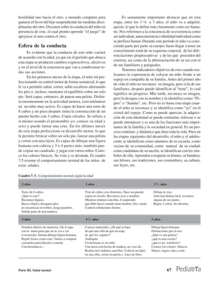 hostilidad uno hacia el otro, a menudo compiten para                         Es sumamente importante destacar que en esta
ganarse el favor del hijo suspendiendo las medidas disci-              etapa, entre los 1 ½ a 3 años, el niño va a adquirir,
plinarias del otro. Discuten sobre la conducta del niño en             quizás, lo que lo define más claramente como ser huma-
presencia de este, el cual pronto aprende “el juego” de                no. Nos referimos a la conciencia de su existencia como
apoyarse el uno contra el otro.                                        ser individual, autoconciencia o identidad individual como
                                                                       se prefiera llamar. Durante este período el niño va cono-
Esfera de la conducta                                                  ciendo parte por parte su cuerpo, hasta llegar a tener un
      Es evidente que la conducta de este niño variará                 conocimiento total de su esquema corporal, de las dife-
de acuerdo con la edad, ya que en el período que abarca                renciaciones propioceptivas y de las que proceden del
                                                                       exterior, así como de la diferenciación de su ser con el
esta etapa se producen cambios cognoscitivos, afectivos
                                                                       de sus familiares y pariguales.
y en el nivel de la conciencia que van a condicionar to-
                                                                             Tenemos indicadores objetivos de esto cuando rea-
das sus acciones.
                                                                       lizamos la experiencia de colocar un niño frente a un
      En los primeros meses de la etapa, el niño irá per-
                                                                       espejo en compañía de su familia. Antes del primer año
feccionando su control motor de forma sustancial, lo que
                                                                       de vida el niño no reconoce su imagen, pero sí la de sus
le va a permitir saltar, correr, subir escaleras alternando
                                                                       familiares, después puede identificar al “nene”, lo cual
los pies e, incluso, mantener el equilibrio sobre un solo              significa un progreso. Más tarde, reconoce su imagen,
pie. Será capaz, entonces, de patear una pelota. Disfru-               pero la designa con su nombre y la identifica como “Pe-
ta enormemente en la actividad motora, convirtiéndose                  pito” o “Juanita”, etc. Pero no es hasta esta etapa cuan-
en un niño muy activo. Es capaz de hacer una torre de                  do el niño se reconoce y se identifica como “yo” en el
8 cubos y un poco después imita la construcción de un                  cristal del espejo. Como se puede apreciar, la adquisi-
puente hecho con 3 cubos. Copia círculos. Se refiere a                 ción de esta identidad se puede estimular, reforzar o se
sí mismo usando el pronombre yo; conoce su edad y                      puede entorpecer y es una de las funciones más impor-
sexo y puede imitar una cruz. En los últimos meses                     tantes de la familia y la sociedad en general. Es un pro-
de esta etapa perfecciona su desarrollo motor, lo que                  ceso continuo y dinámico que dura toda la vida. Pues en
le permite brincar sobre un solo pie, lanzar una pelota                las etapas siguientes del desarrollo, el niño y el adoles-
y cortar con una tijera. Es capaz de dibujar una figura                cente se identifican como alumnos de su escuela, como
humana con cabeza y 3 o 4 partes más, también pue-                     vecino de su comunidad, como natural de su ciudad,
de copiar un cuadrado, y jugar con varios niños. Cono-                 como ciudadano de su nación, se identifican con los sím-
ce los colores básicos. Se viste y se desnuda. El cuadro               bolos de ella. Aprenden a respetar su himno, su bandera,
7.5 resume el comportamiento normal de los niños de                    sus héroes, sus tradiciones, sus costumbres, su cultura,
estas edades.                                                          sus leyes, etc.

Cuadro 7. 5. Comportamiento normal según la edad

  2 años                                         3 años                                              3 ½ años

  Torre de 6 cubos.                              Tren de cubos con chimenea. Hace un puente,         Dibuja la cruz.
  ¿Qué es esto?                                  copia un círculo. Reconoce sexo y nombre.           Ante una lámina fácil, reconoce
  Reconoce figuras.                              Obedece órdenes sencillas. Comprende:               alguna de sus partes.
  Busca objetos desaparecidos                    qué debe hacer cuando tiene hambre, frío, sueño.    Repite 3 cifras. Se abrocha.
  en secuencias invisibles, Juego paralelo.      Control esfinteriano diurno.
  Señala parte de una muñeca.

  4 años                                         4 ½ años                                           5 años

  Nombra objetos de memoria. (Se le tapa         Conoce materiales: ¿De qué se hace                 Dibuja figura humana.
  con la mano para que no lo vea a ver           de qué una silla de qué un traje,                  Definiciones por el uso:
  si recuerda). Intenta dibujar figura humana.   de qué los zapatos?                                ¿Qué es una pelota?
  Repite frases como esta: Vamos a comprar       Analogías:                                         ¿qué es una cocina?
  caramelos para dárselos a mamá.                Un hermano es un niño                              ¿qué es un sombrero?
  Una hermana es...                              Una mesa está hecha de madera, un vaso de..        Conoce los colores básicos,
                                                 Realiza tres órdenes sencillas: Colocar un lápiz   blanco, negro, rojo y azul.
                                                 en una silla, cerrar la puerta y traer un libro.



Parte III. Salud mental                                                                                         67
 