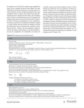 de engañar, nueva forma de conducta que aprendió en                    sensible, muestra una fuerte tendencia a llevar a buen
parte con los engaños de que ha sido objeto. No sabe                   término las relaciones con sus coetáneos. El niño nor-
sobrellevar con gracia la derrota en un juego. Si la oca-              mal de 10 años ya es un ciudadano respetuoso de las
sión lo requiere, recurre al engaño para ganar. Mas, para              normas, puede organizar un grupo con sus leyes, regla-
equilibrar, niega su culpa y hace gala de una gran pre-                mentos, estatutos, expresos o tácitos. Condena la menti-
ocupación por el engaño de otros niños. En el séptimo                  ra y el engaño. Una ligera mayoría informa que pueden
año se observa ya una disminución en la frecuencia del                 distinguir el bien y el mal. Los principios relativos al bien
engaño, posee un nuevo tipo de conciencia de lo bueno y                y al mal, cuando se trata de los actos de los demás son
lo malo, no limita su pensamiento a actos específicos.                 sumamente elevados. Manifiestan que la conciencia les
Comienza a percibir las cualidades de bondad y maldad                  remordería si hiciera una mala actuación. A los 11 años,
y a erigir normas más universales de conducta. El niño                 la mayoría manifiesta que puede distinguir el bien del
de 8 años posee mayor conciencia de sí mismo y de los                  mal. Tratan siempre de proceder bien o casi bien. Mani-
demás. Reviste carácter de universalidad su aprecia-                   fiestan que es divertido proceder mal alguna vez. La
ción de las buenas características como de las limitacio-              mayoría declara que la conciencia les remuerde “si está
nes de sus compañeros. Es vulnerable a la crítica. Es                  realmente mal” (Cuadro 7.6).

Cuadro 7.6. Comportamiento normal del escolar.

   6 años

   Niega su culpa.
   Si admite la culpa busca excusas: “él me hizo hacerlo” Culpa a objetos: “fue la cama”
   Reacciona lenta o negativamente ante una orden.
   Anhela el elogio y la aprobación.
   Resiste el castigo físico y verbal.
   Dificultad para decidir, vacila entre 2 posibilidades. Noción de lo bueno y lo malo, relacionado fundamentalmente con lo que los padres
   aprueban o no. Le preocupa la idea de que los padres mueran, no cree que él llegue a morir.

   Dibuja:


   Tiene concepto de número.
   Dibuja una figura humana completa.

   7 años

   Acusa directamente a otro. Se excusa autojustificándose.
   Quiere que se le impartan instrucciones previas y precisas.
   Es sensible, acepta sugerencias. El elogio puede colocarlo en una situación embarazosa
   Tiene nociones más generalizadas sobre la bondad y la maldad.
   Posee cierto sentido del “juego limpio”. Acepta exhortaciones éticas. Comprende que ser “malo”, echa a perder las cosas.
   Relación de la vejez con la muerte. Sospecha que él también morirá pero lo niega.

   Dibuja:

   Analogías: El limón es ácido pero el azúcar es....
              Tú caminas con tus piernas y escribes con tus....
             Los niños crecen para ser hombres, las niñas para....
              Un cuchillo y un pedazo de vidrio los dos.....

   8 años

   Más responsable de sus actos.
   Puede valorar sus propios actos y sentirse culpable por ellos.
   Le agrada trabajar con miras a una recompensa inmediata y que se le recuerden sus progresos.
   No le agradan las bromas personales.
   Decide fácilmente, puede atender a razonamientos y cambiar de parecer con cierta facilidad.
   Consciente de la bondad y la maldad. Quiere ser “bueno”. Quiere ser apreciado. Interiormente es infeliz si se comporta mal.
   Siente que comprende mejor el concepto muerte. Quizás acepte el hecho de que todo el mundo muere, incluso él.



Parte III. Salud mental                                                                                         71
 
