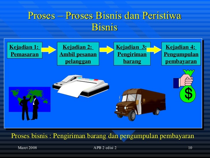 02 pemodelan proses bisnis