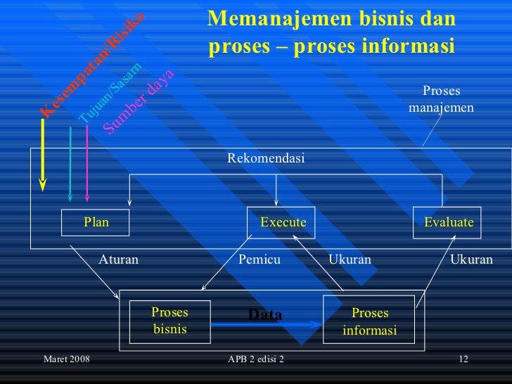 02 pemodelan proses bisnis