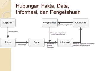 Materi Kuliah Sistem Informasi 02 Pengantar Sistem Informasi.pptx