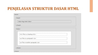 PENGENALAN HTML DAN SYNTAK DASAR HTML - Copy.pptx