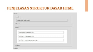 02 PENGENALAN HTML DAN SYNTAK DASAR HTML - Copy.ppt
