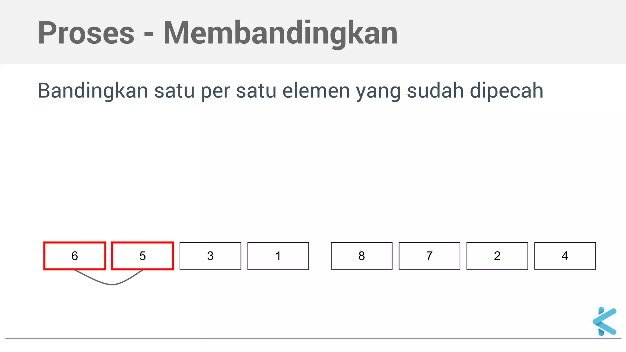 Proses - Membandingkan 
Bandingkan satu per satu elemen yang sudah dipecah 
6 5 3 1 8 7 2 4 
 