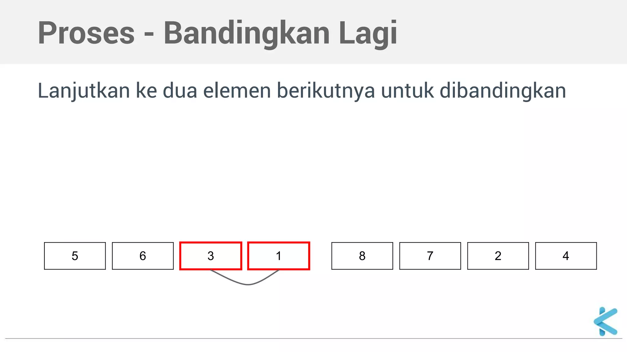 Proses - Bandingkan Lagi 
Lanjutkan ke dua elemen berikutnya untuk dibandingkan 
5 6 3 1 8 7 2 4 
 