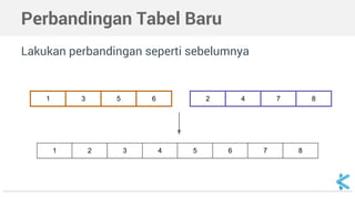Perbandingan Tabel Baru 
Lakukan perbandingan seperti sebelumnya 
1 3 5 6 2 4 7 8 
1 2 3 4 5 6 7 8 
 