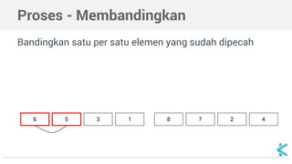 Proses - Membandingkan 
Bandingkan satu per satu elemen yang sudah dipecah 
6 5 3 1 8 7 2 4 
 