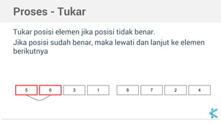 Proses - Tukar 
Tukar posisi elemen jika posisi tidak benar. 
Jika posisi sudah benar, maka lewati dan lanjut ke elemen 
berikutnya 
5 6 3 1 8 7 2 4 
 