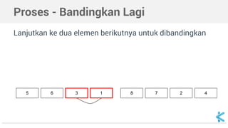 Proses - Bandingkan Lagi 
Lanjutkan ke dua elemen berikutnya untuk dibandingkan 
5 6 3 1 8 7 2 4 
 