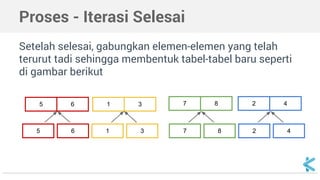 Proses - Iterasi Selesai 
Setelah selesai, gabungkan elemen-elemen yang telah 
terurut tadi sehingga membentuk tabel-tabel baru seperti 
di gambar berikut 
5 6 1 3 7 8 2 4 
5 6 1 3 7 8 2 4 
 