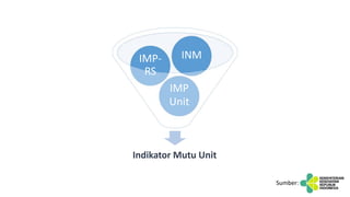 PENYUSUNAN INDIKATOR MUTU AKREDITASI RUMAH SAKIT | PPTX