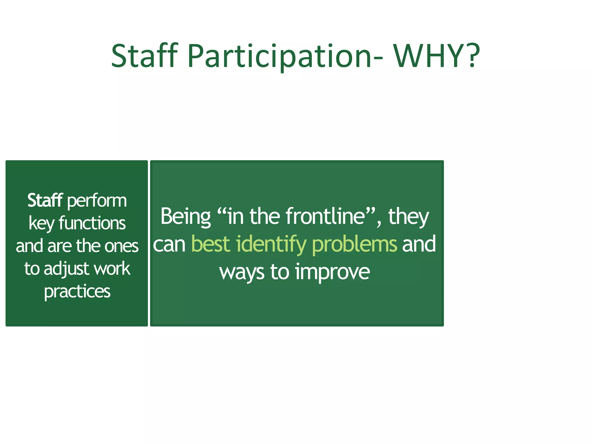 Being “in the frontline”, they
can best identify problems and
ways to improve
Staff perform
key functions
and are the ones
to adjust work
practices
Staff Participation- WHY?
 