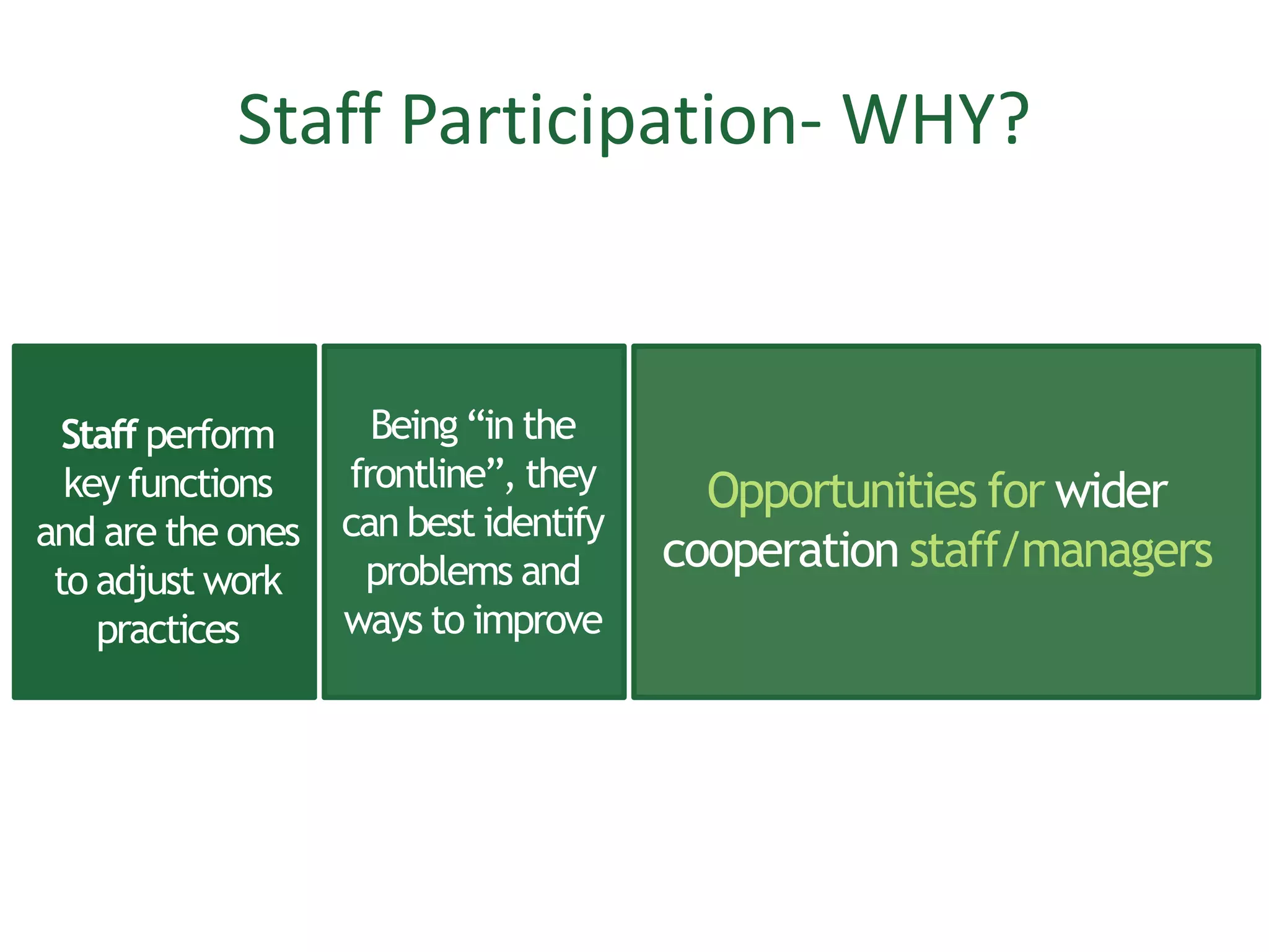 Staff Participation- WHY?
Being “in the
frontline”, they
can best identify
problems and
ways to improve
Opportunities for wider
cooperation staff/managers
Staff perform
key functions
and are the ones
to adjust work
practices
 