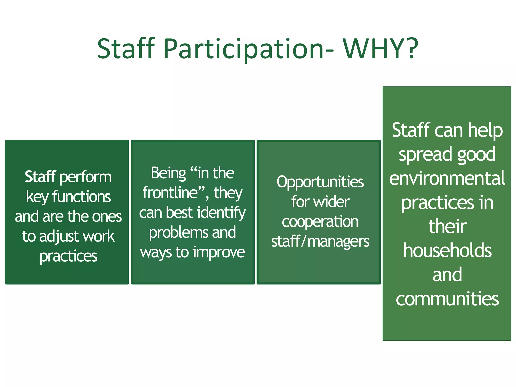 Being “in the
frontline”, they
can best identify
problems and
ways to improve
Opportunities
for wider
cooperation
staff/managers
Staff can help
spread good
environmental
practices in
their
households
and
communities
Staff perform
key functions
and are the ones
to adjust work
practices
Staff Participation- WHY?
 