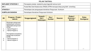02 PERANCANGAN STRATEGIK ORGANISASI SEKOLAH BAHAGIAN 2 KURIKULUM.pptx