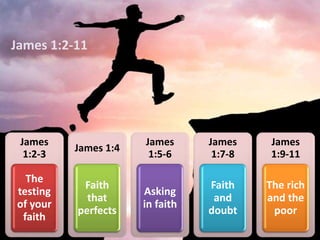 James
1:2-3
The
testing
of your
faith
James 1:4
Faith
that
perfects
James
1:5-6
Asking
in faith
James
1:7-8
Faith
and
doubt
James
1:9-11
The rich
and the
poor
James 1:2-11
 