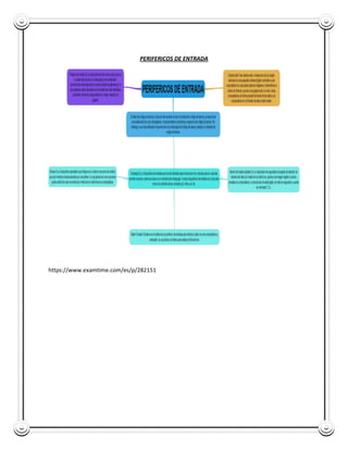PERIFERICOS DE ENTRADA

https://www.examtime.com/es/p/282151

 